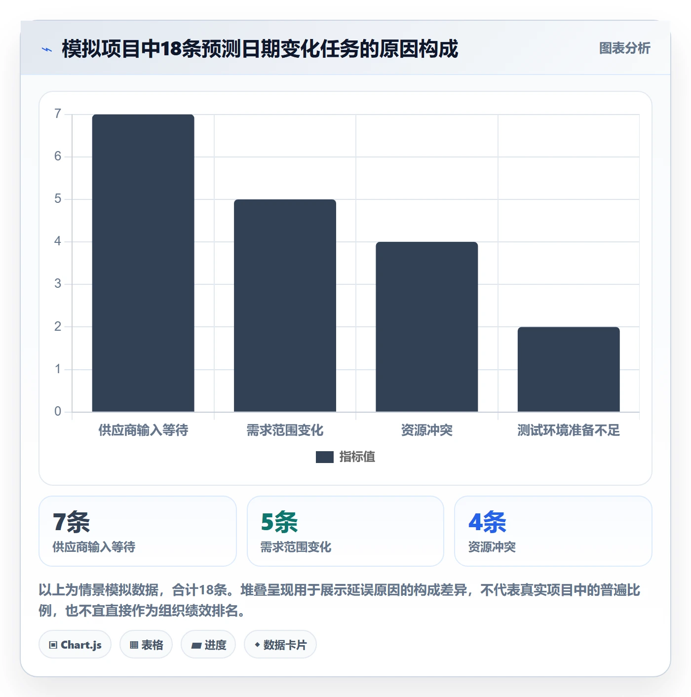 任务条流程与规范:项目负责人甘特图落地方案关键指标