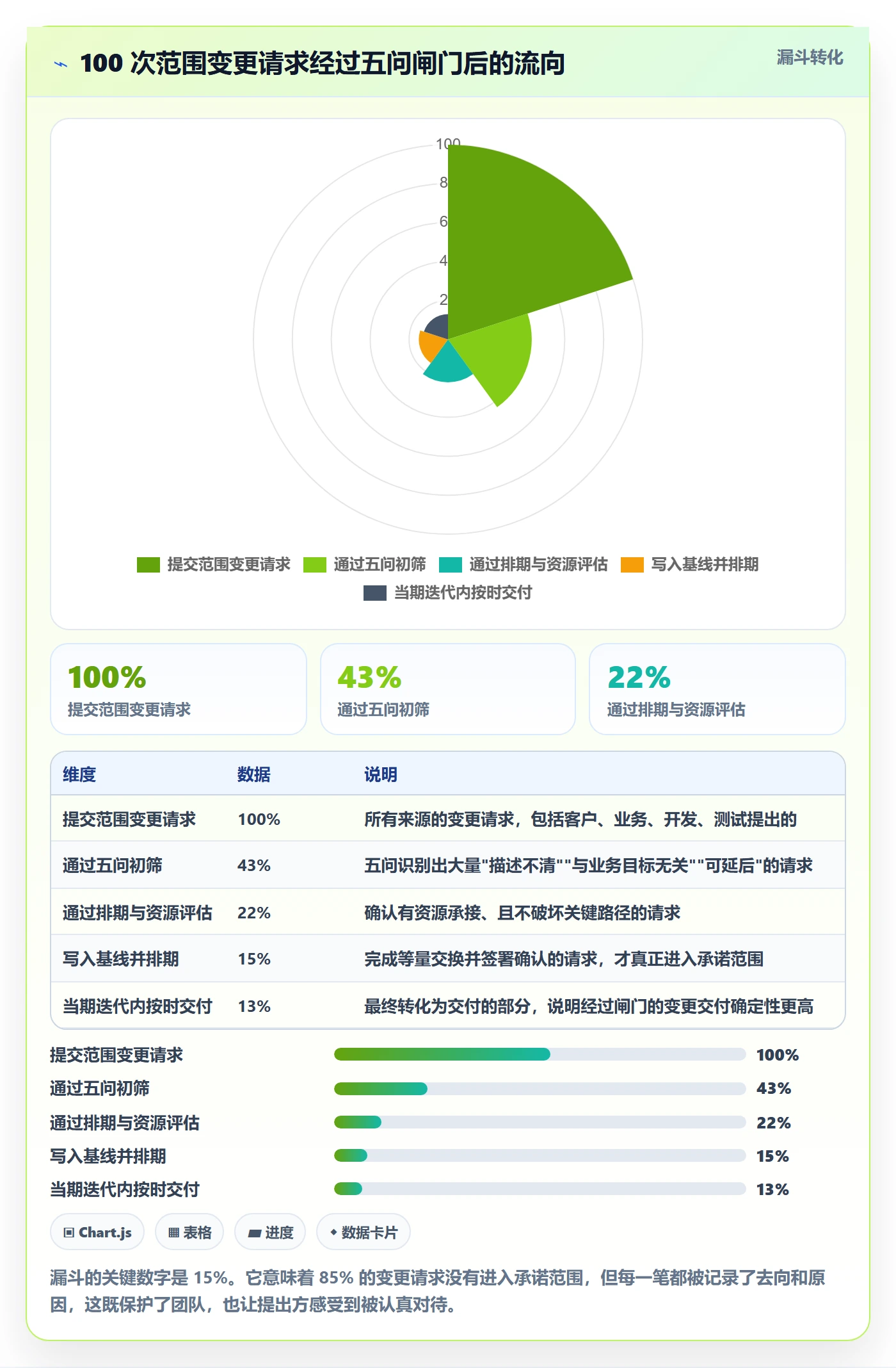 项目范围如何做好Scope?项目负责人风险控制与操作步骤