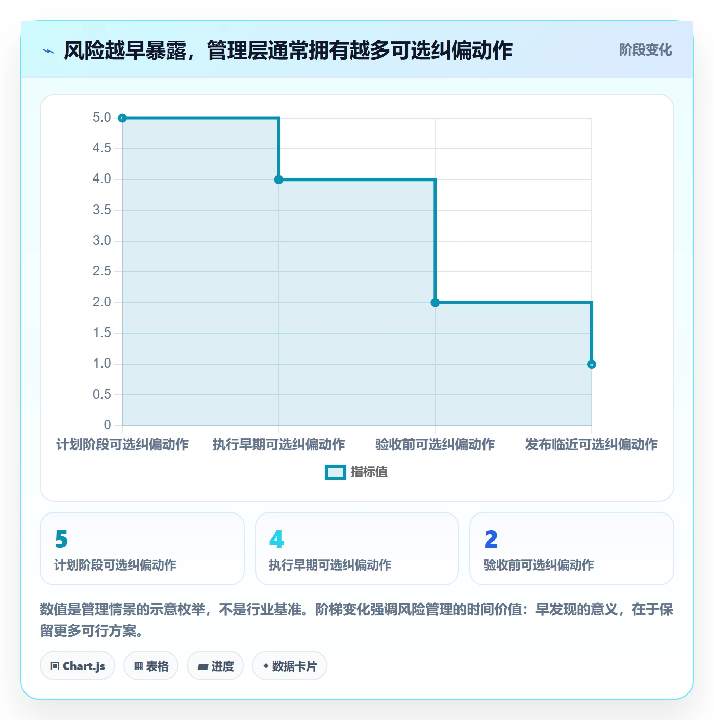Task管理方法大全:管理层敏捷项目效率提升落地清单