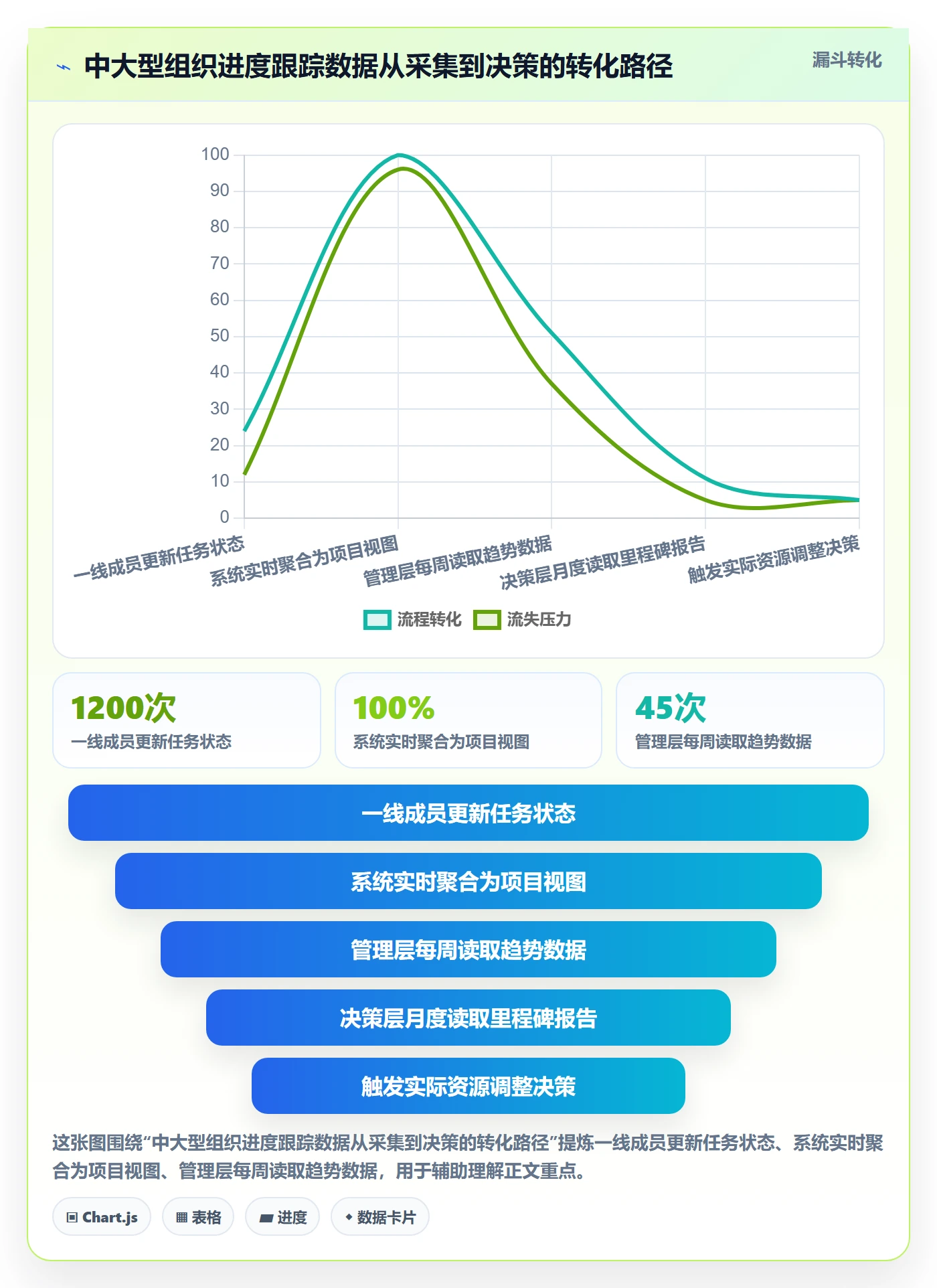进度跟踪跟踪教程:企业管理者效率提升,避坑指南
