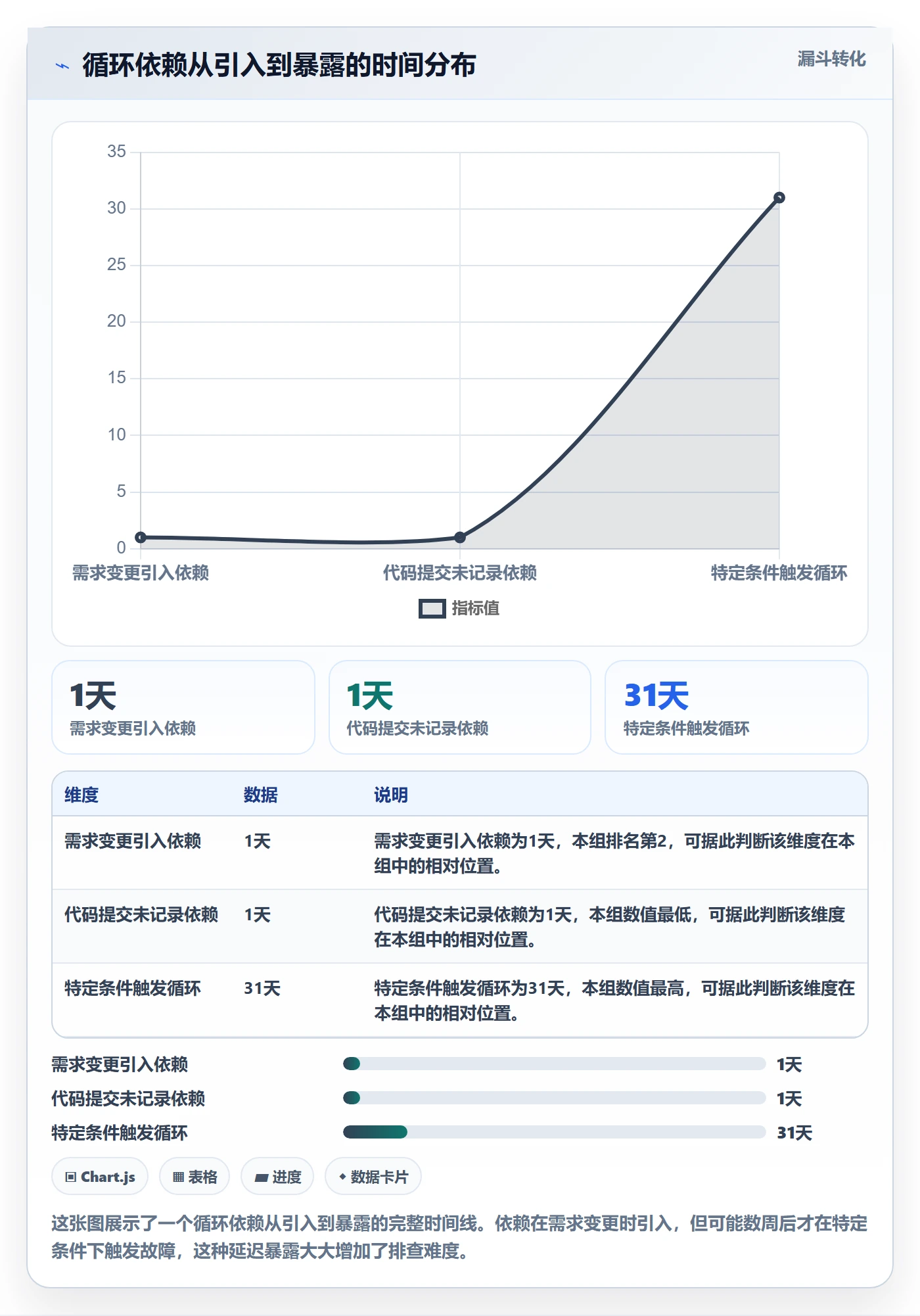 任务依赖如何做好依赖冲突?研发团队最佳实践与操作步骤