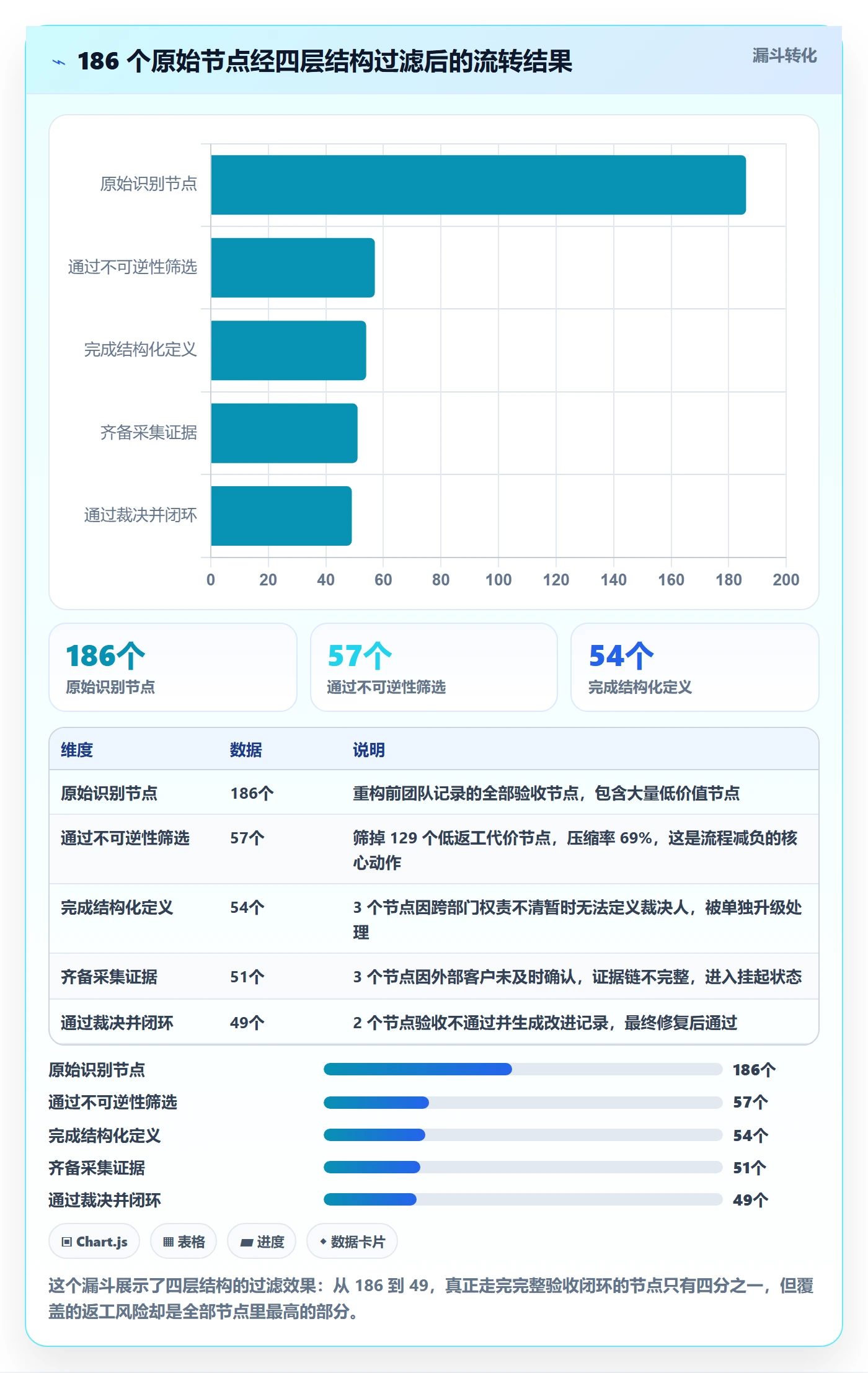 节点验收落地方案:项目成员开展里程碑的流程优化案例解析