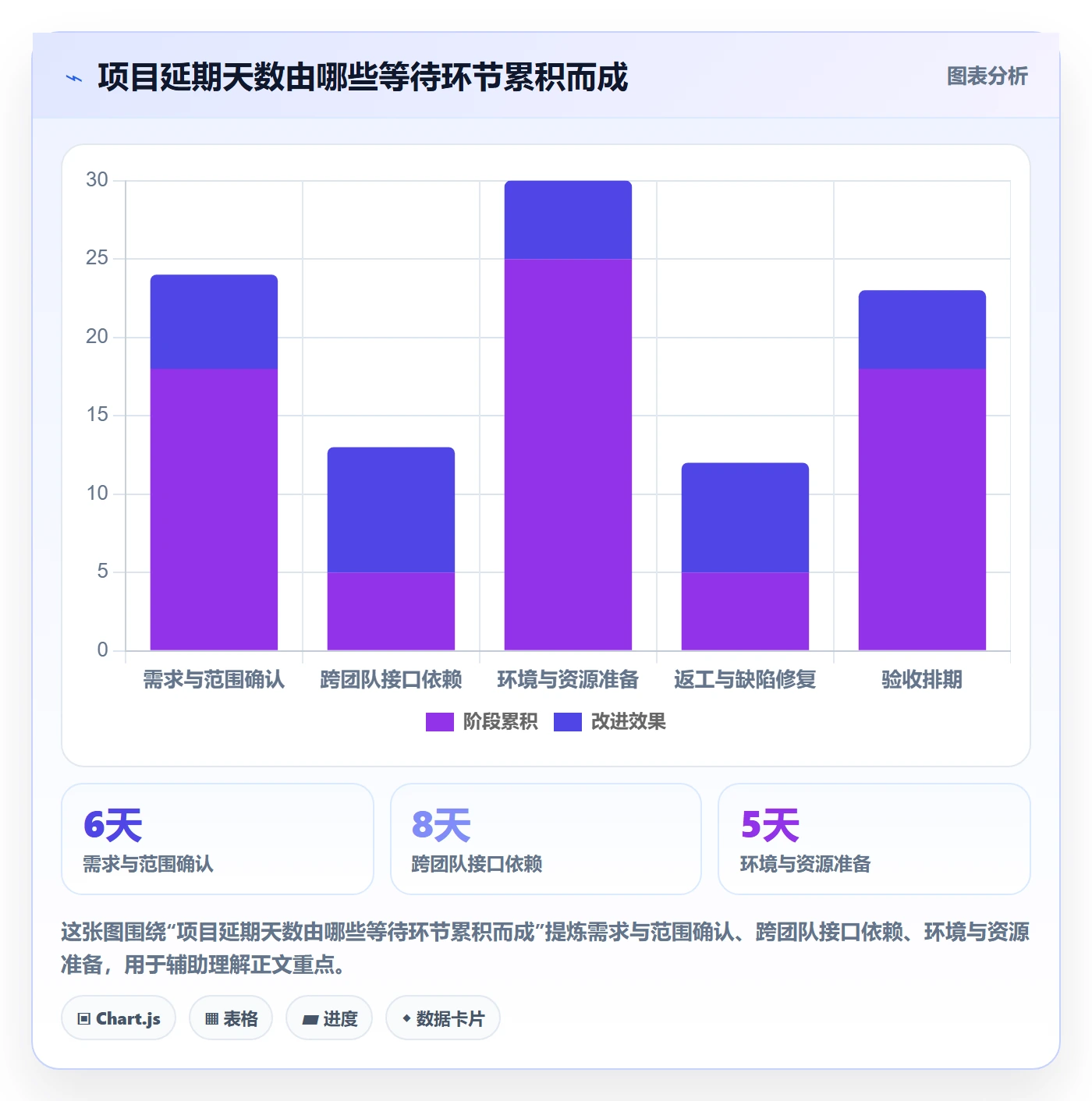 延期管理延期教程:管理层数据分析,避坑指南