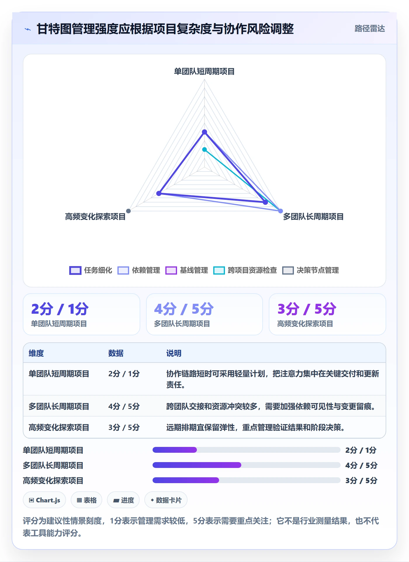 甘特图里程碑全流程:研发团队协同管理与一文讲清