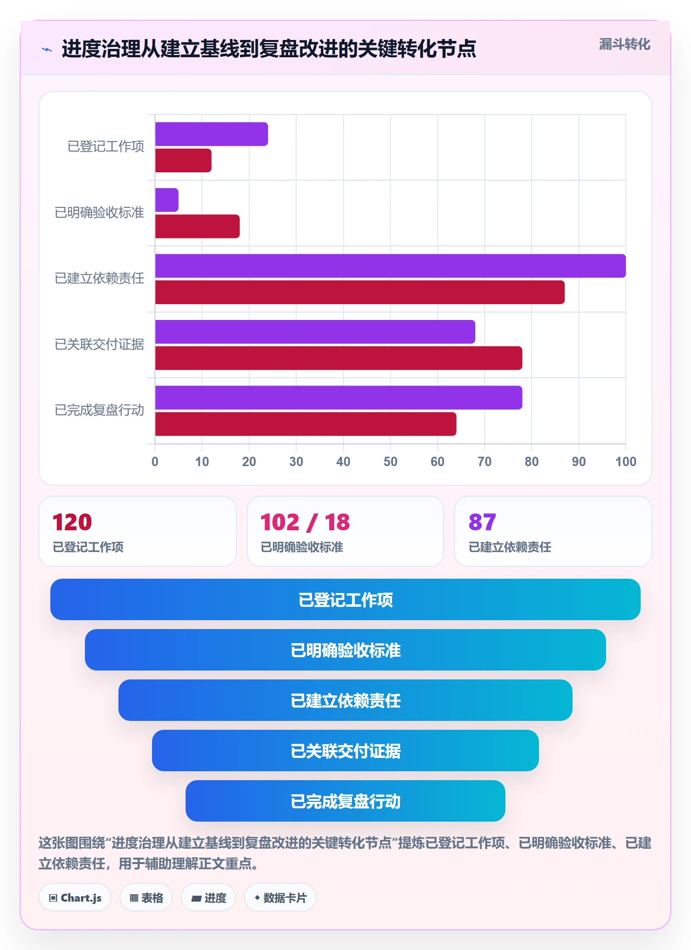 进展流程与规范：跨部门团队进度跟踪流程优化关键指标