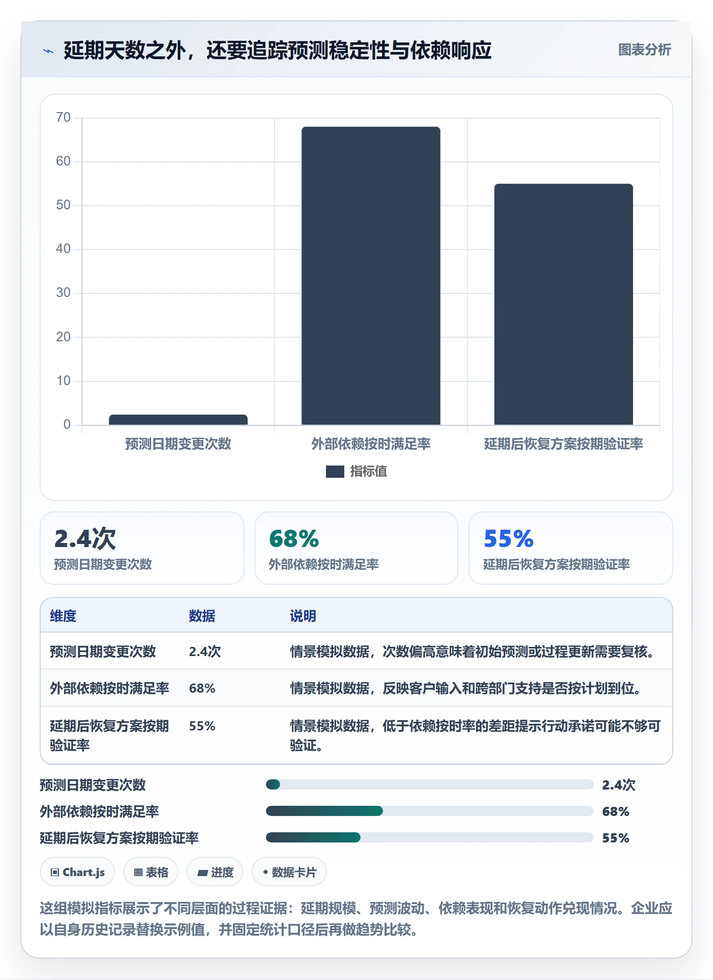 延期天数最佳实践：实施团队延期管理风险控制，常见问题
