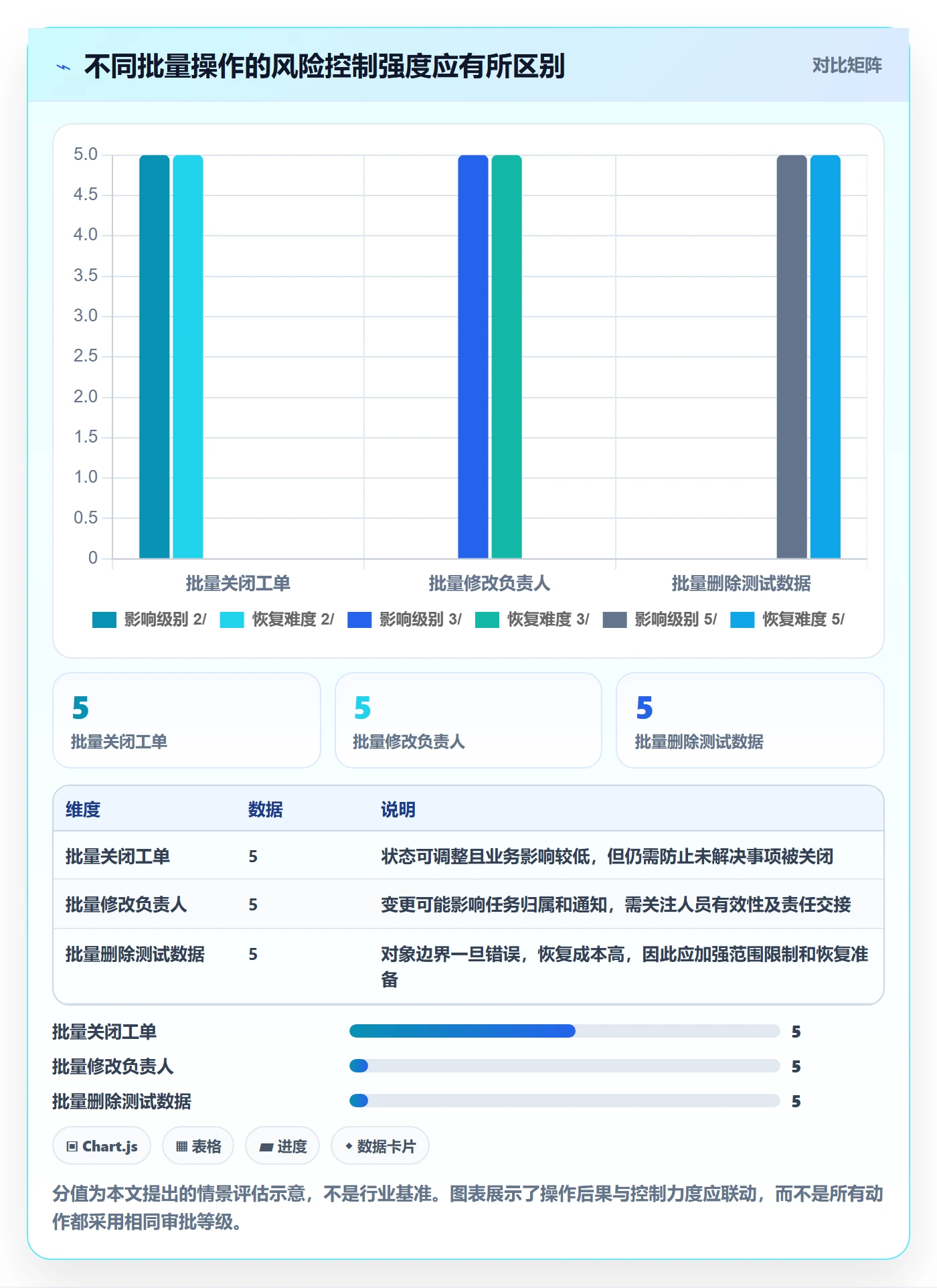 列表视图批量操作教程：企业管理者制度设计，避坑指南