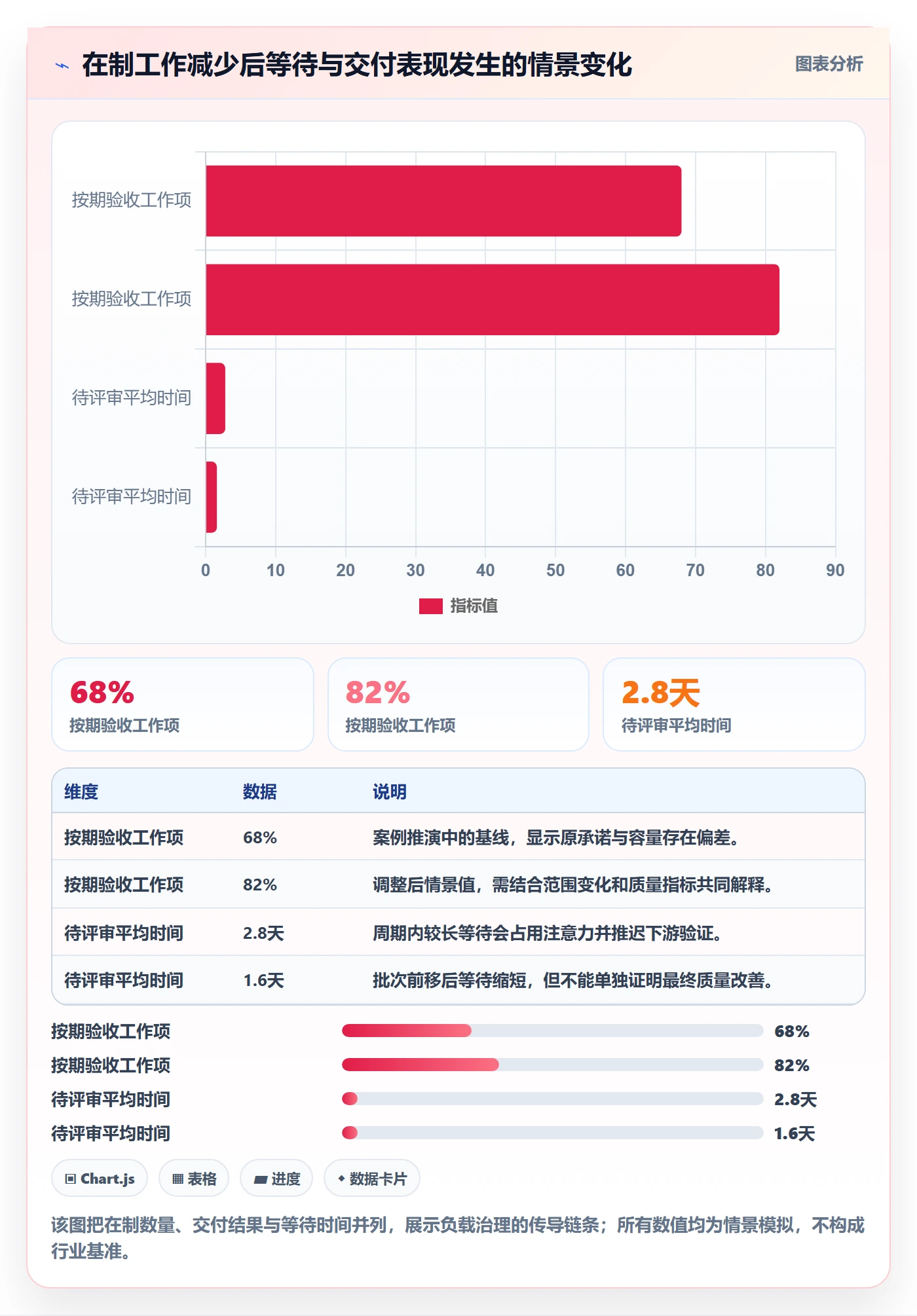 超负荷实操方法:项目负责人提升资源负载效率的效率提升方法与模板