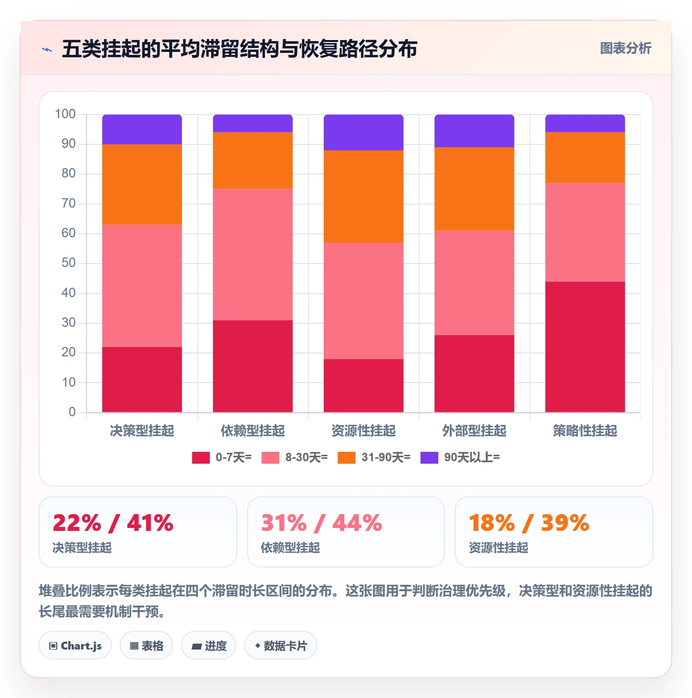 挂起管理方法大全:企业管理者任务执行实操方法落地清单