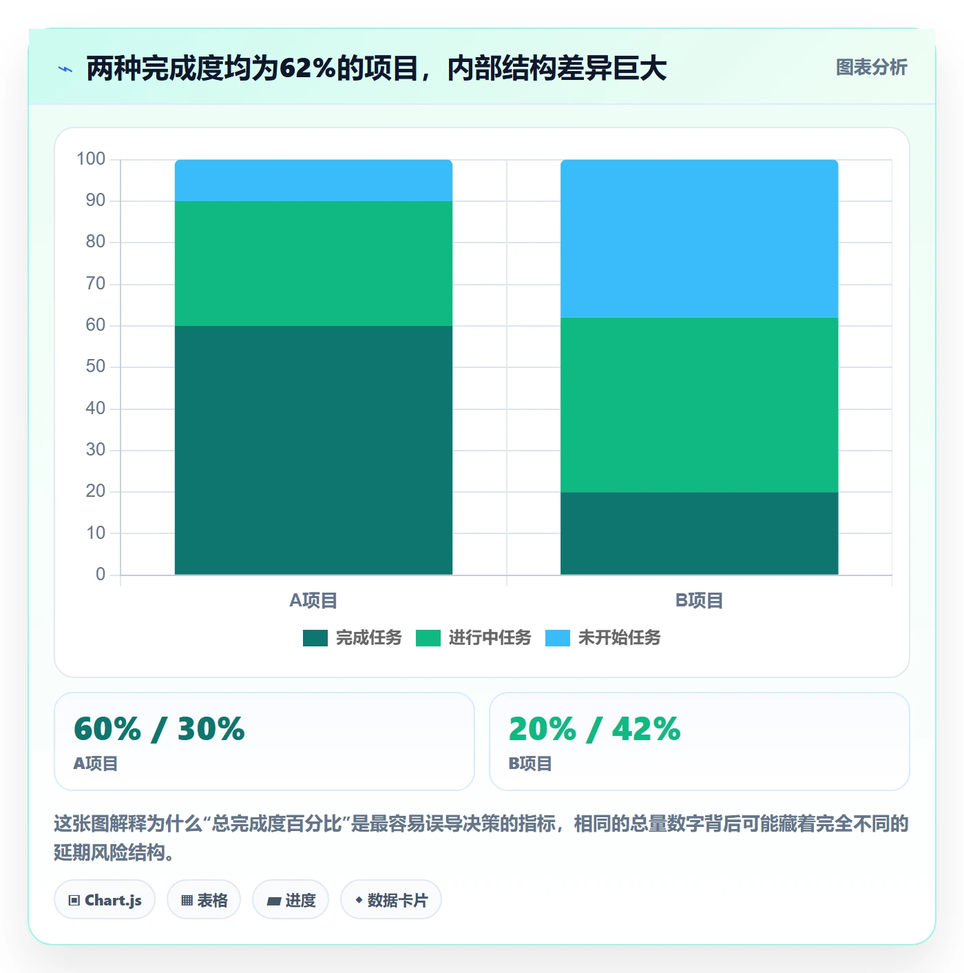 动态实操方法:研发团队提升进度跟踪效率的流程优化方法与模板