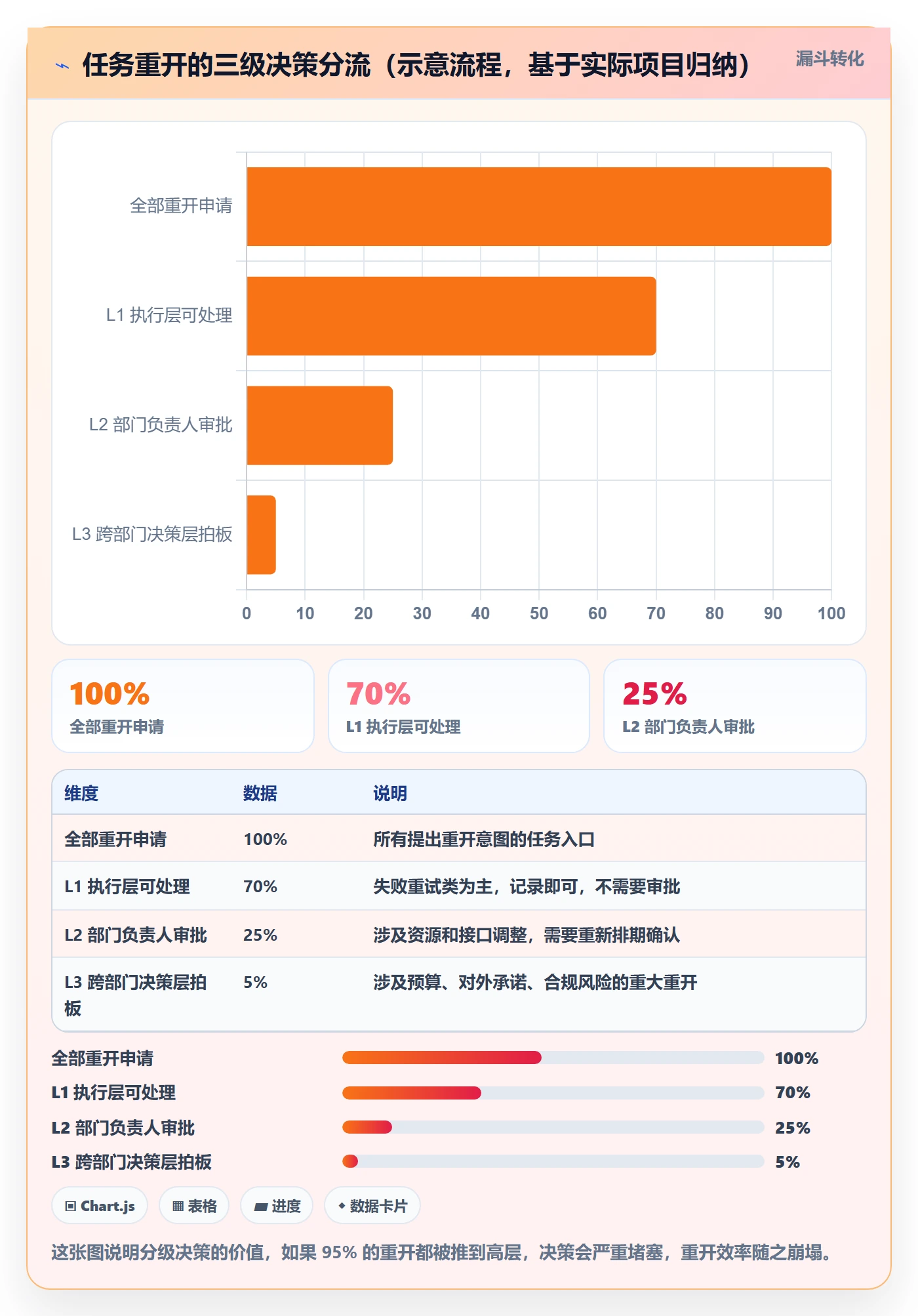 任务执行如何做好重开?跨部门团队落地方案与操作步骤