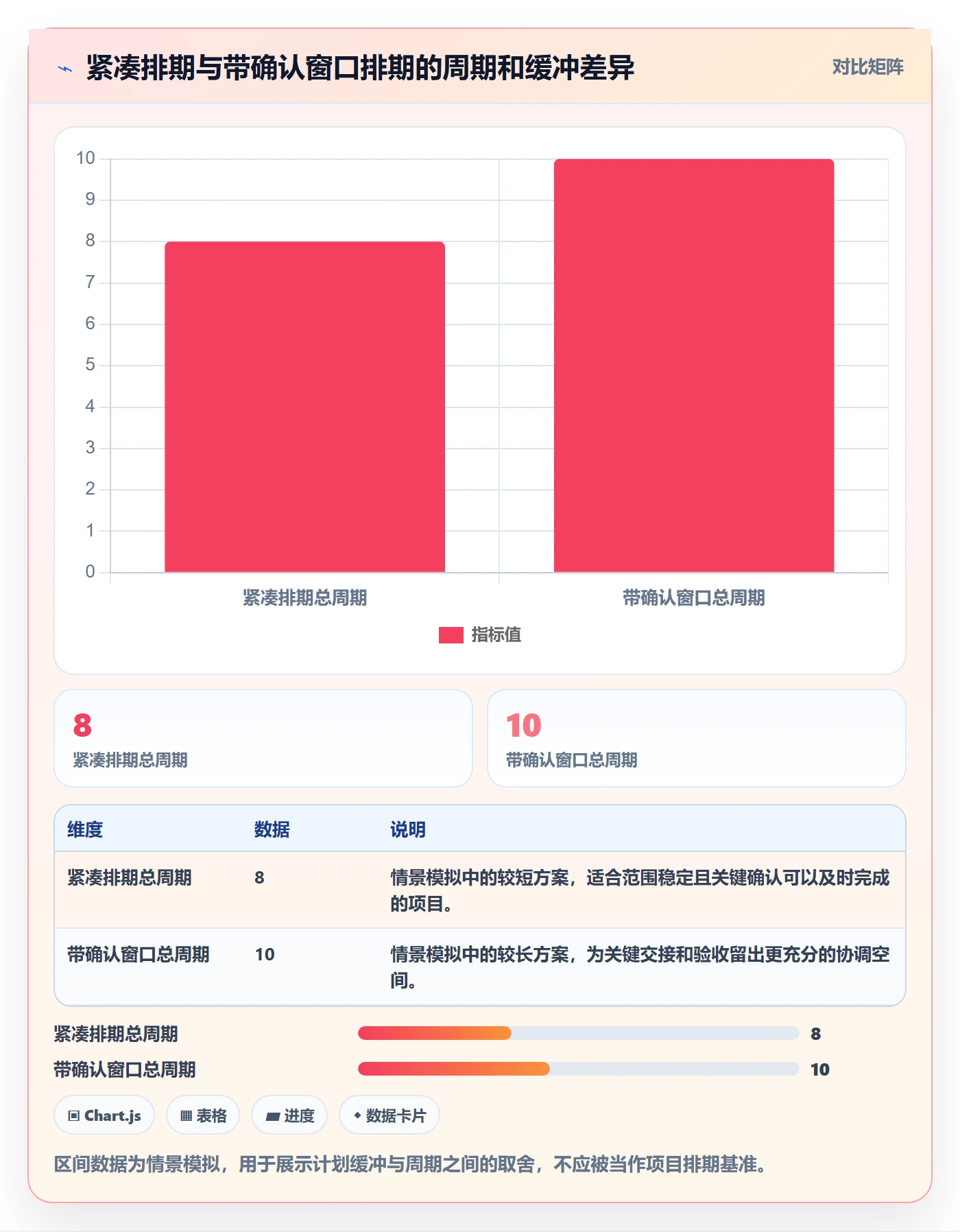 里程碑怎么做?项目负责人入门指南:甘特图从0到1