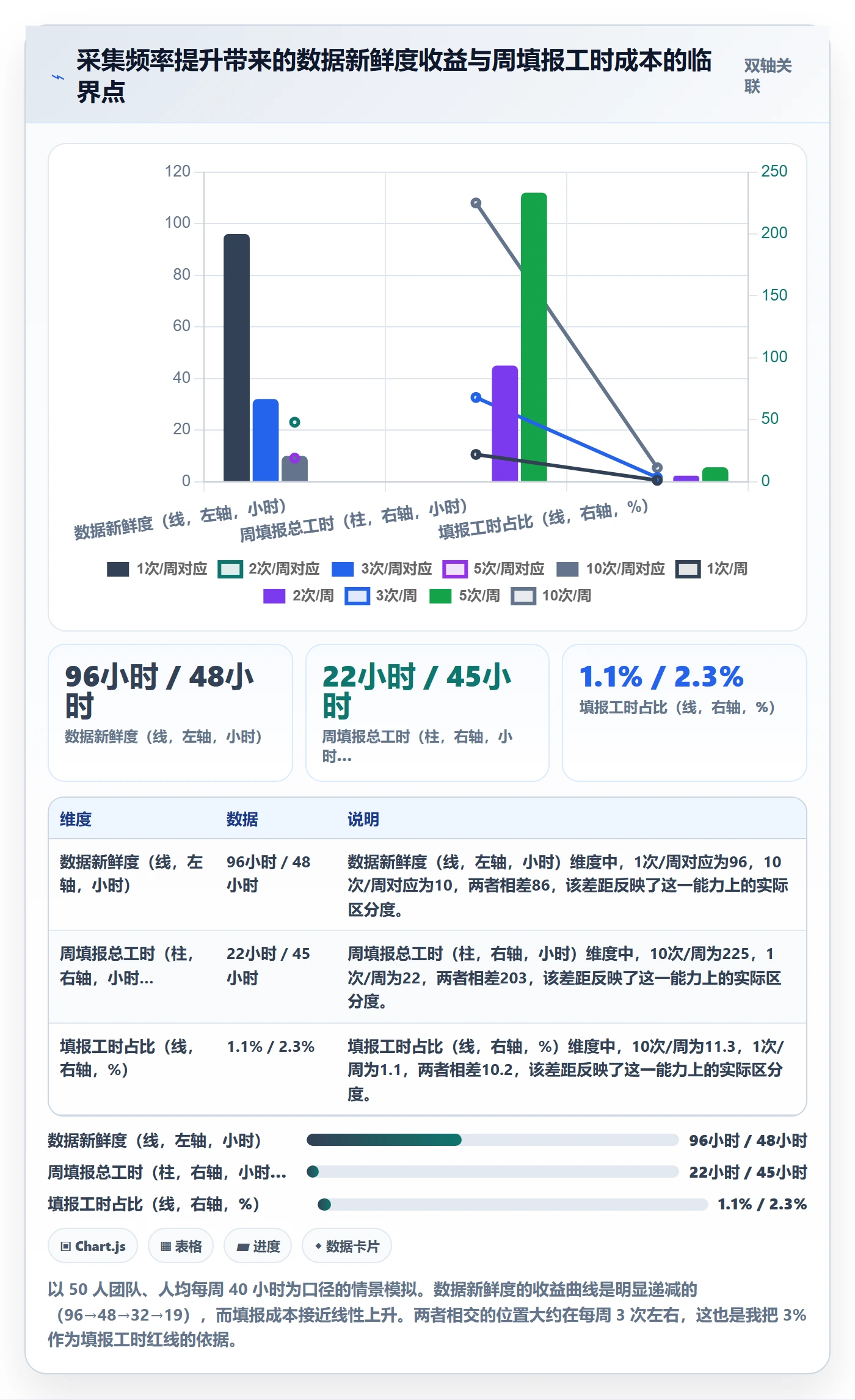 目标进度实操方法:项目经理提升项目目标效率的数据分析方法与模板