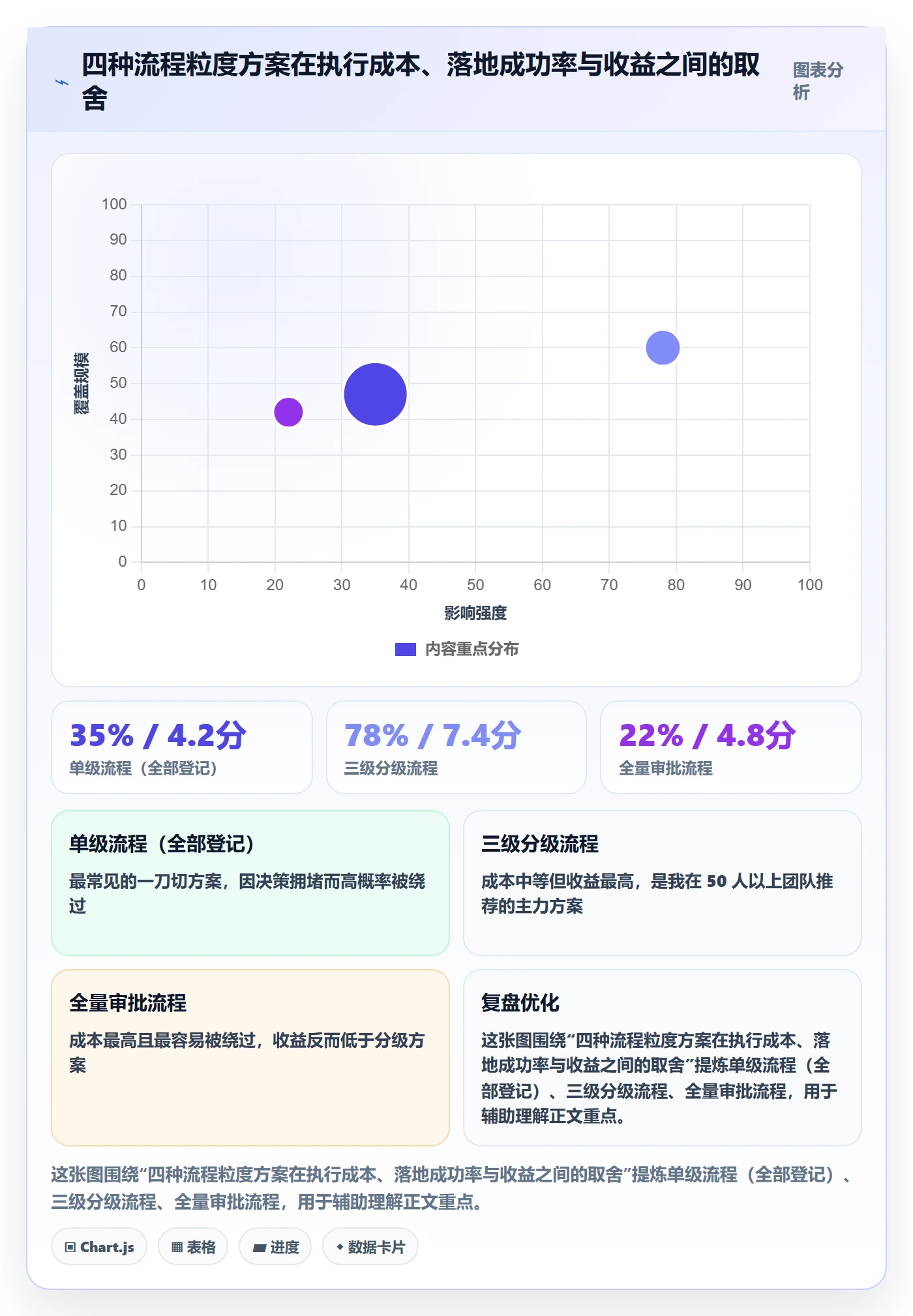 计划调整实操方法:项目成员提升项目规划效率的协同管理方法与模板