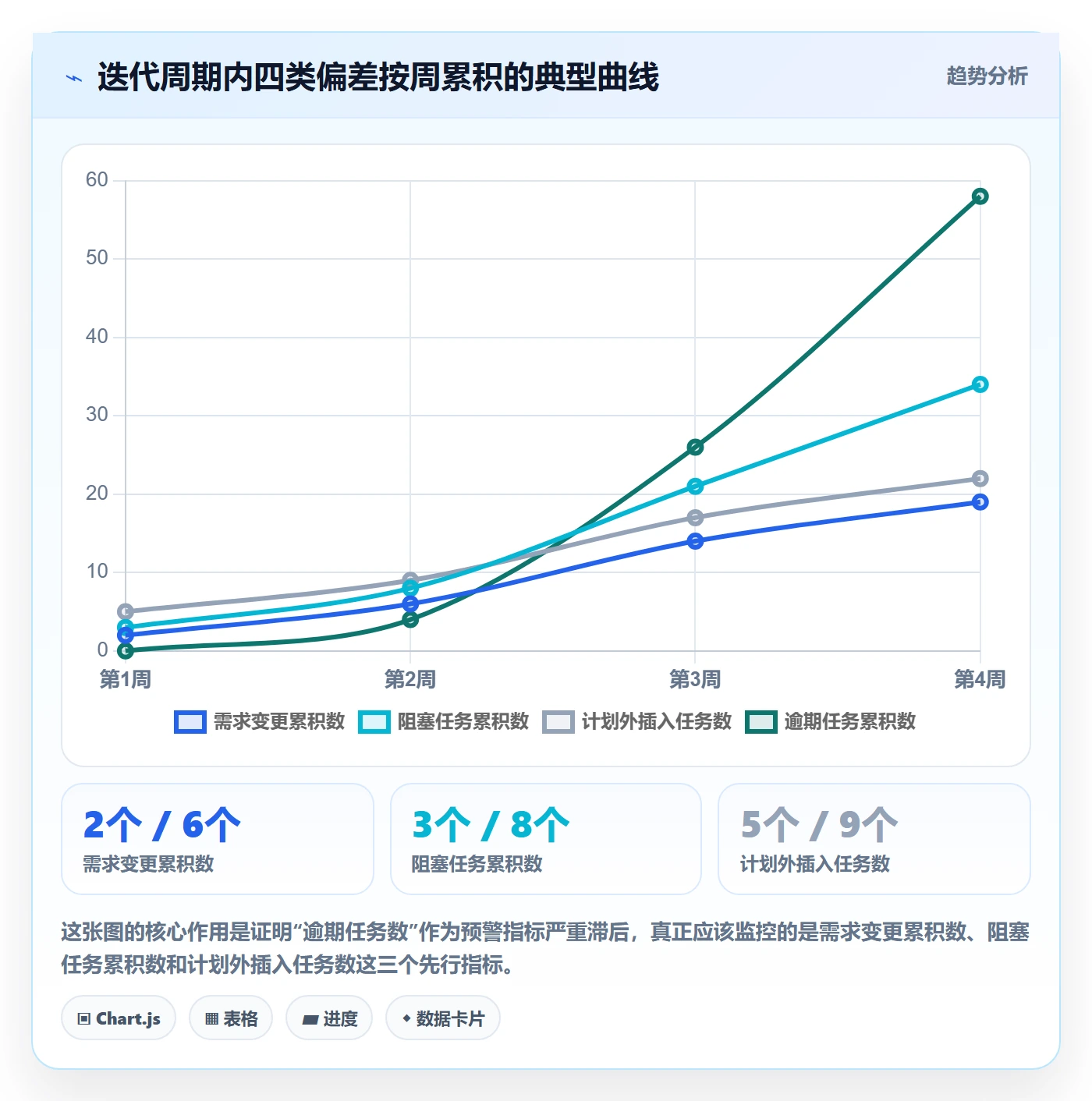 任务执行恢复全流程:PMO落地方案与一文讲清