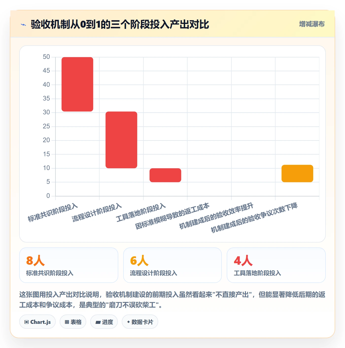 验收怎么做？项目负责人协同管理：任务验收从0到1