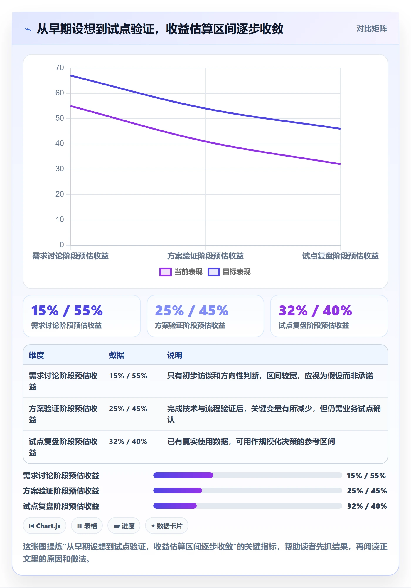 立项管理指南：项目经理如何做好项目立项，入门指南全流程