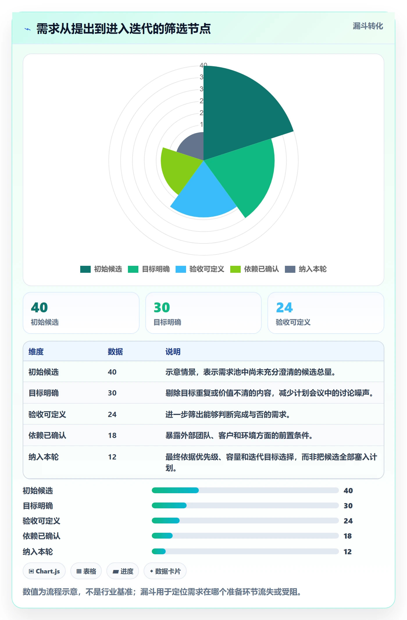 迭代计划最佳实践:实施团队迭代管理制度设计,常见问题