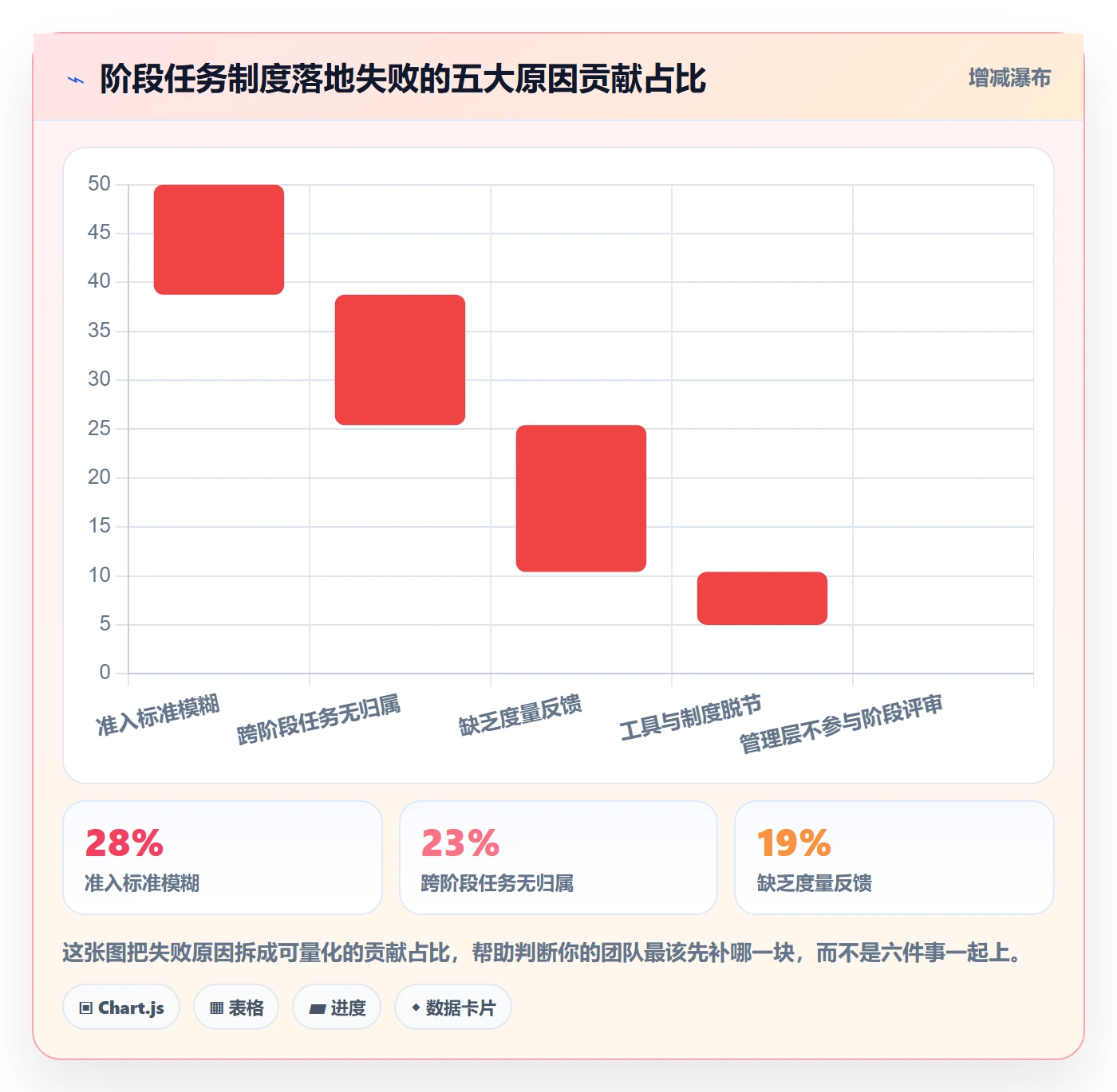 阶段任务管理方法大全：项目经理项目阶段制度设计落地清单