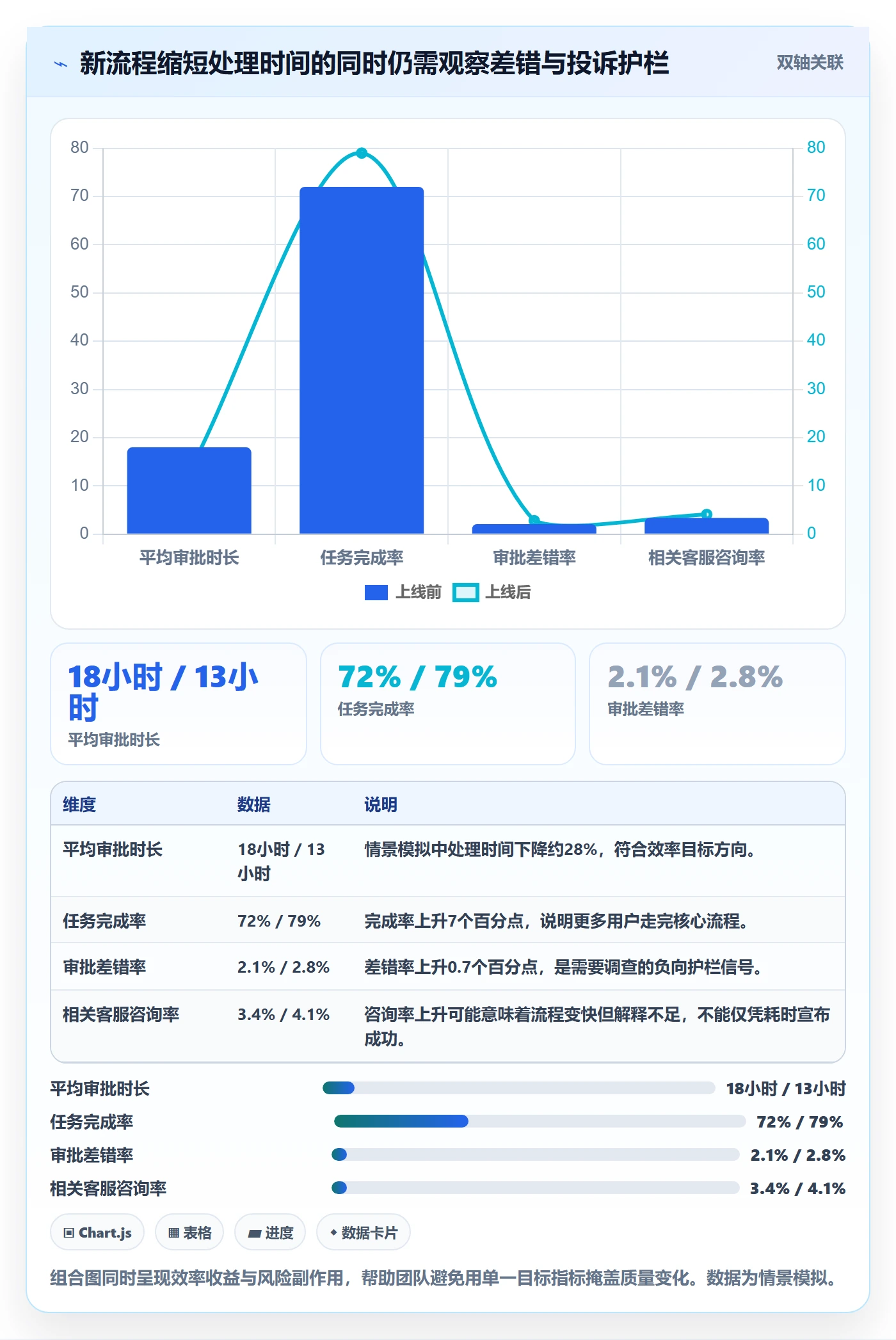发布检查管理指南:产品经理如何做好发布管理,数据分析全流程