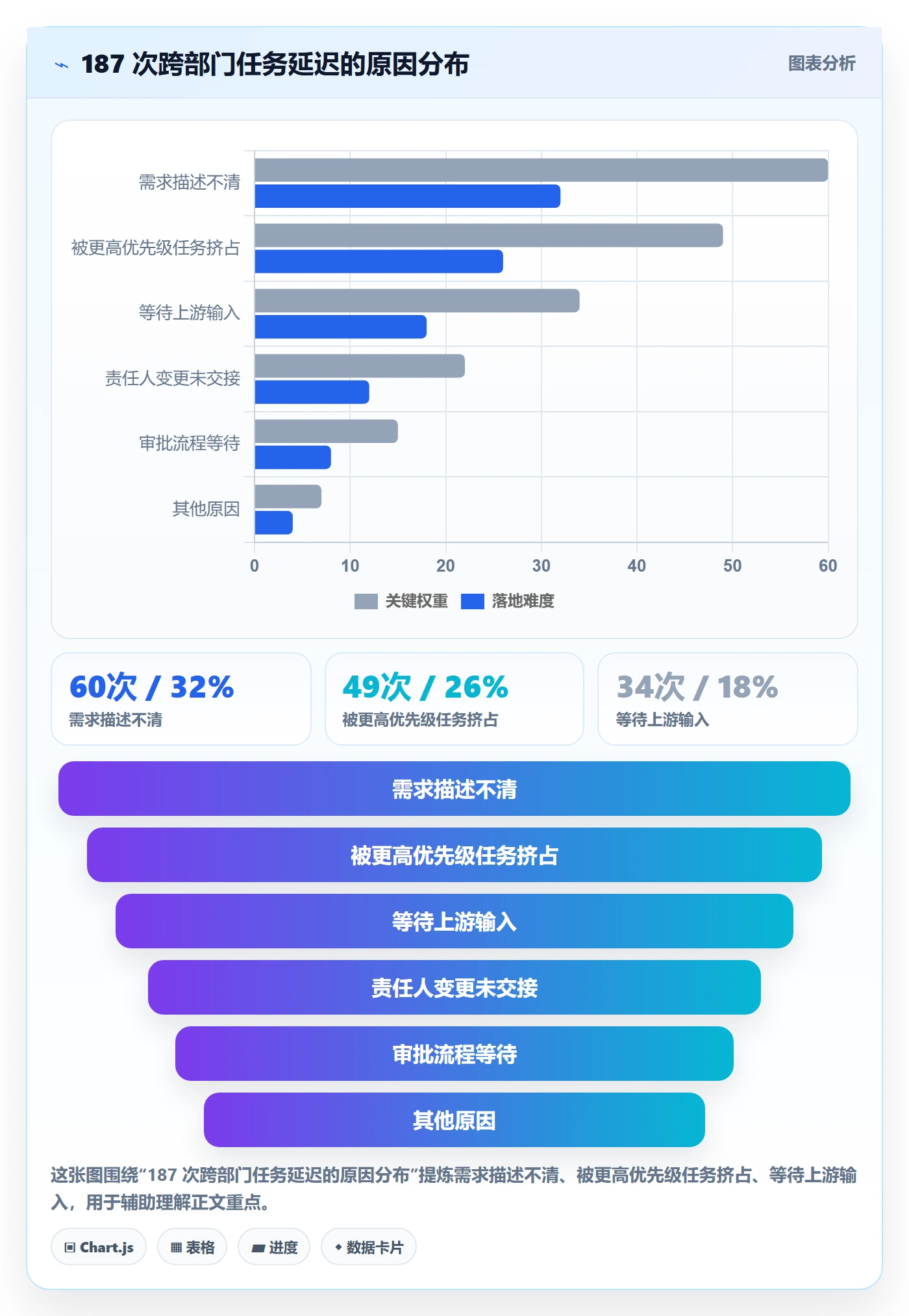 任务提醒催办教程：跨部门团队协同管理，避坑指南
