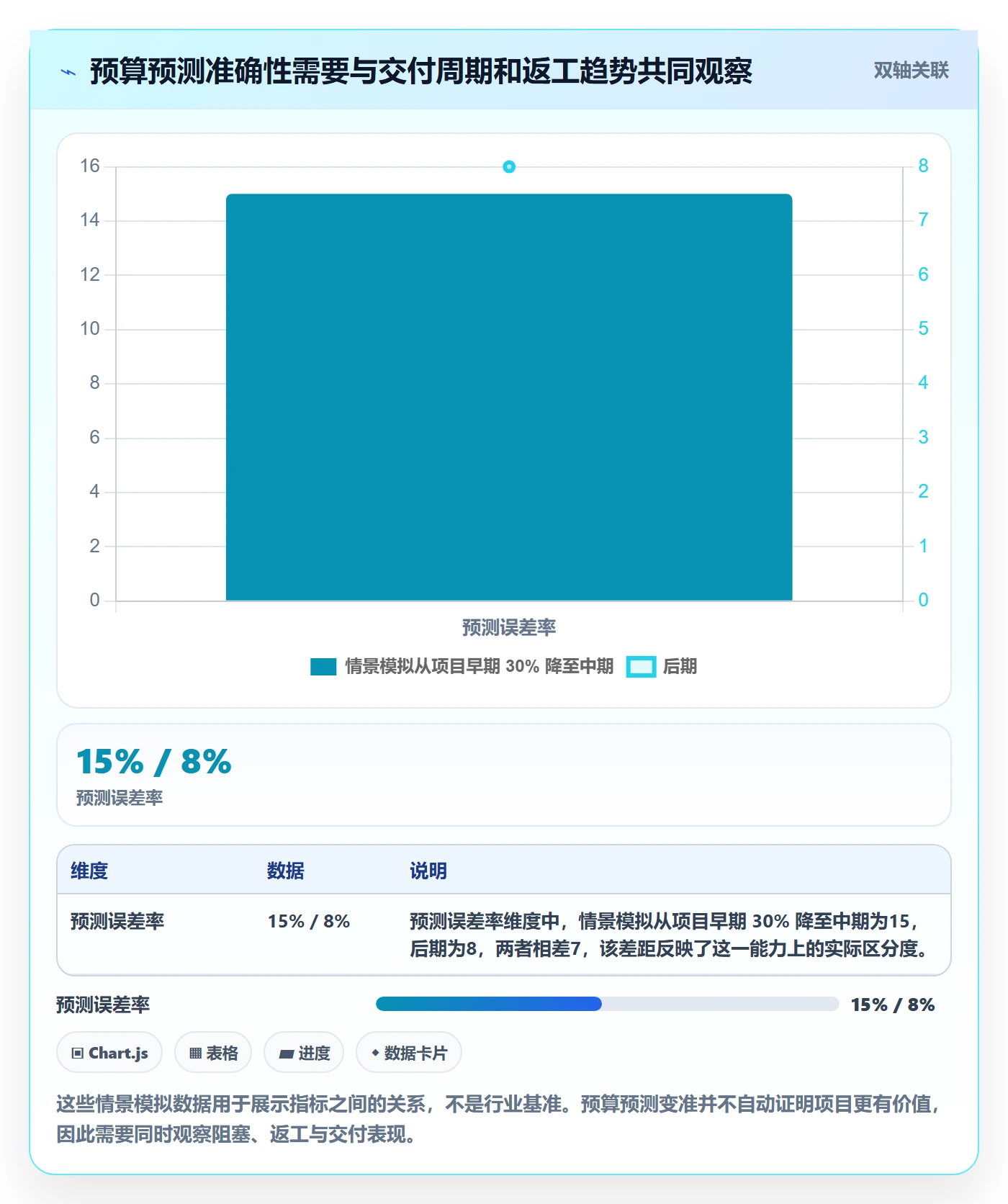 成本管理如何做好成本？研发团队落地方案与操作步骤