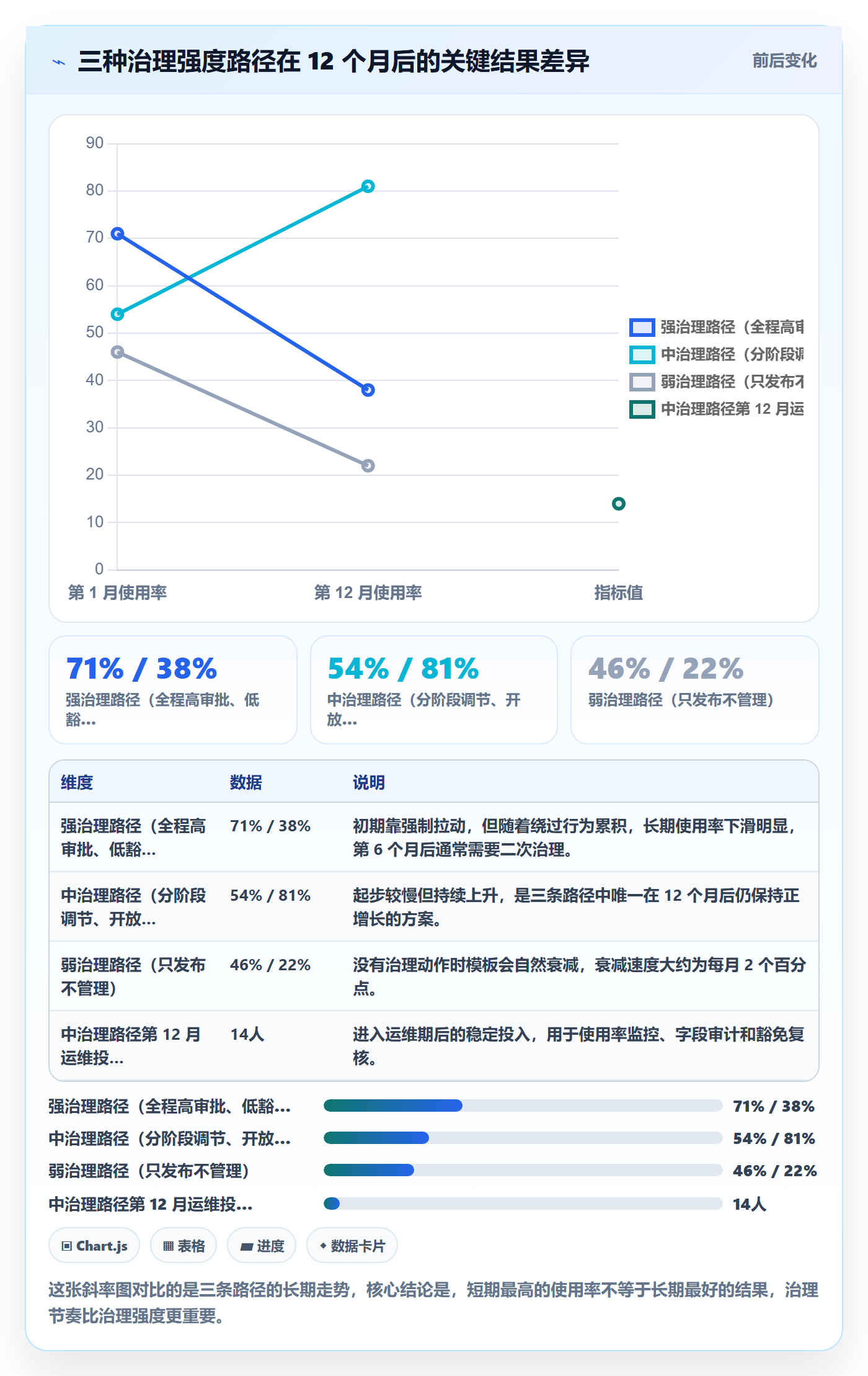 项目模板模板阶段教程:管理层落地方案,避坑指南