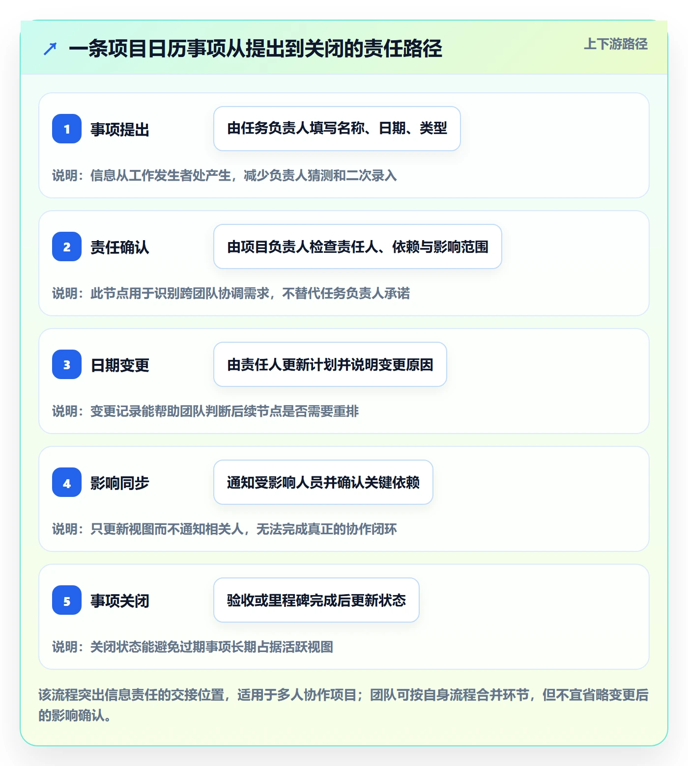项目日历实操方法:项目负责人提升日历视图效率的入门指南方法与模板