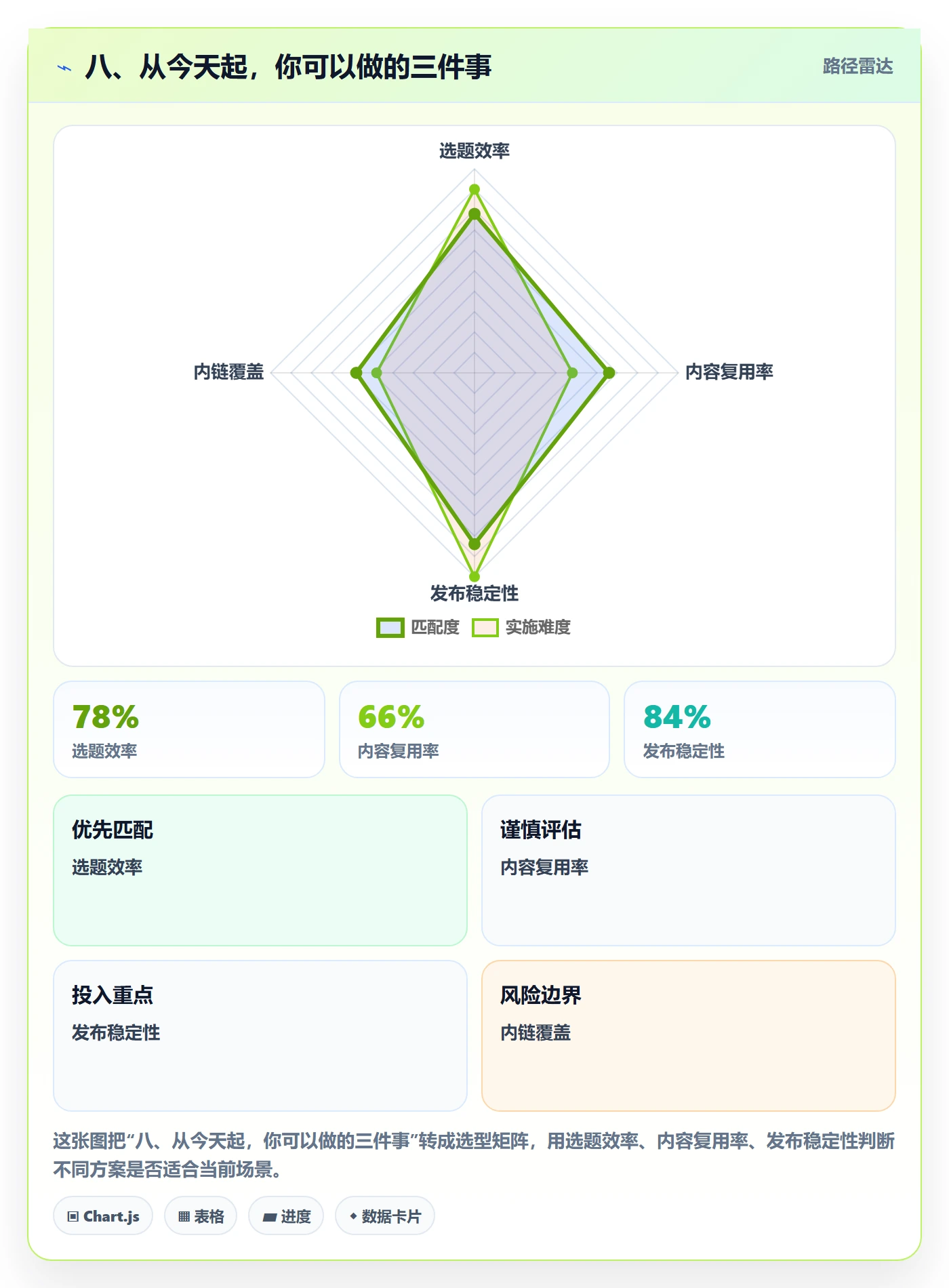 八、从今天起，你可以做的三件事