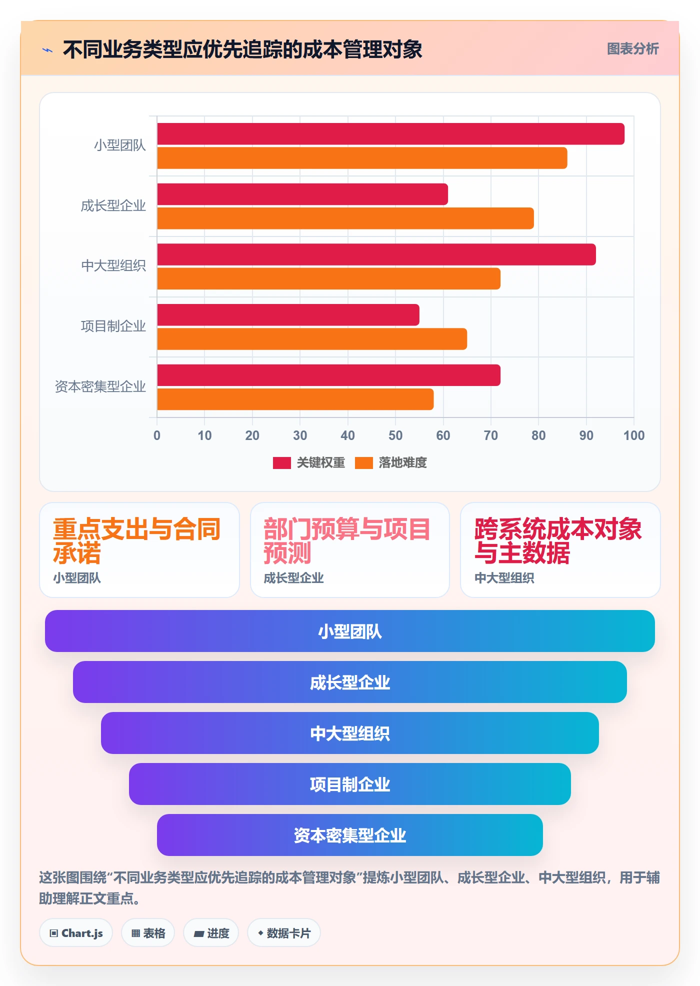成本管理成本全流程：企业管理者协同管理与一文讲清