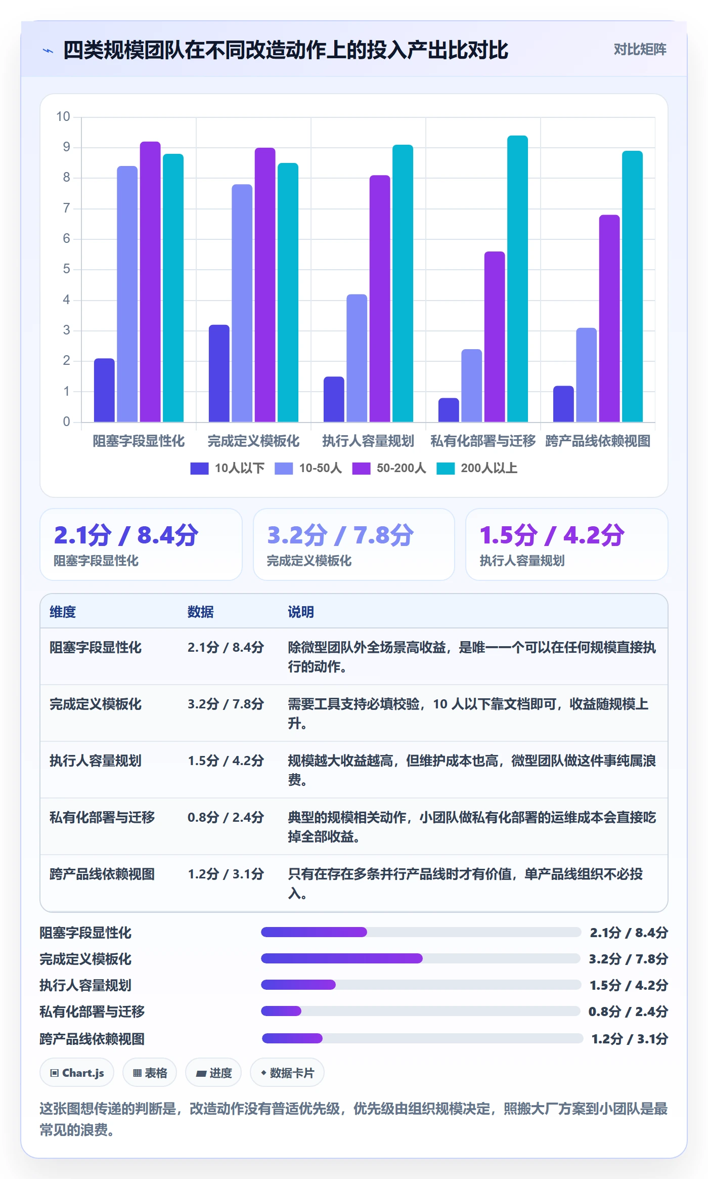 任务管理执行人教程：项目经理效率提升，避坑指南