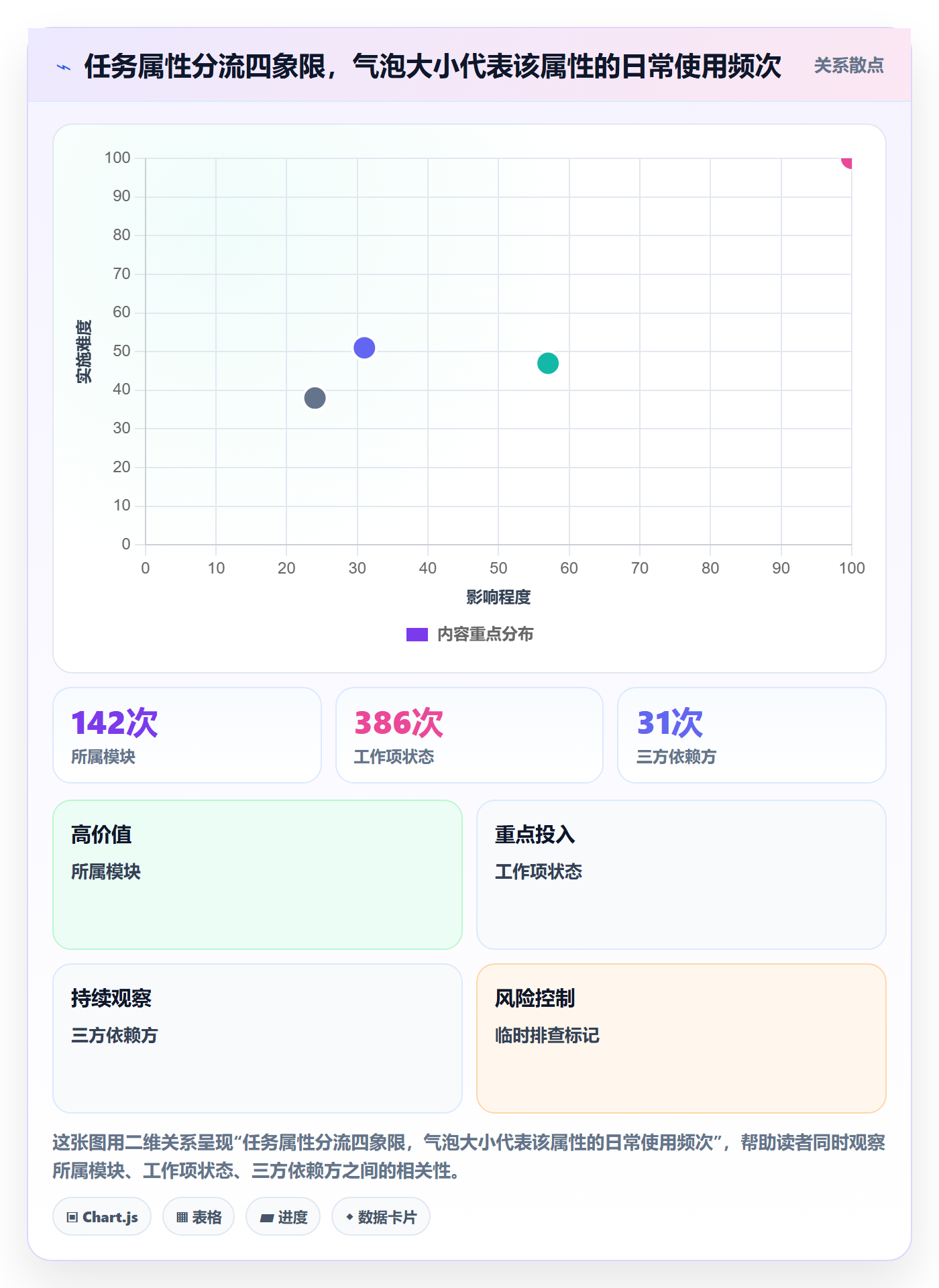 标签落地方案:研发团队开展任务属性的流程优化案例解析