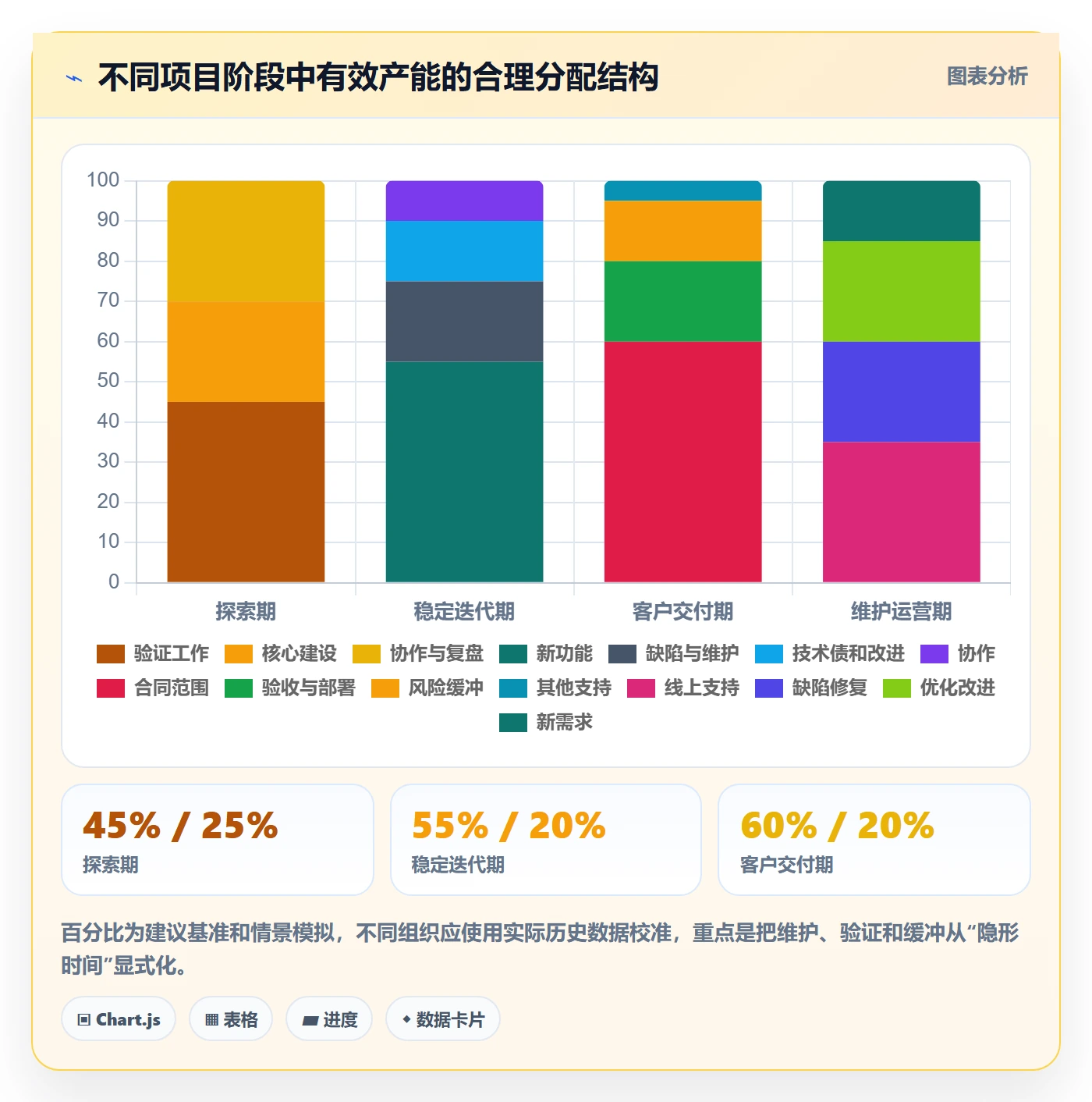 人力资源计划如何做好资源负载?产品经理落地方案与操作步骤