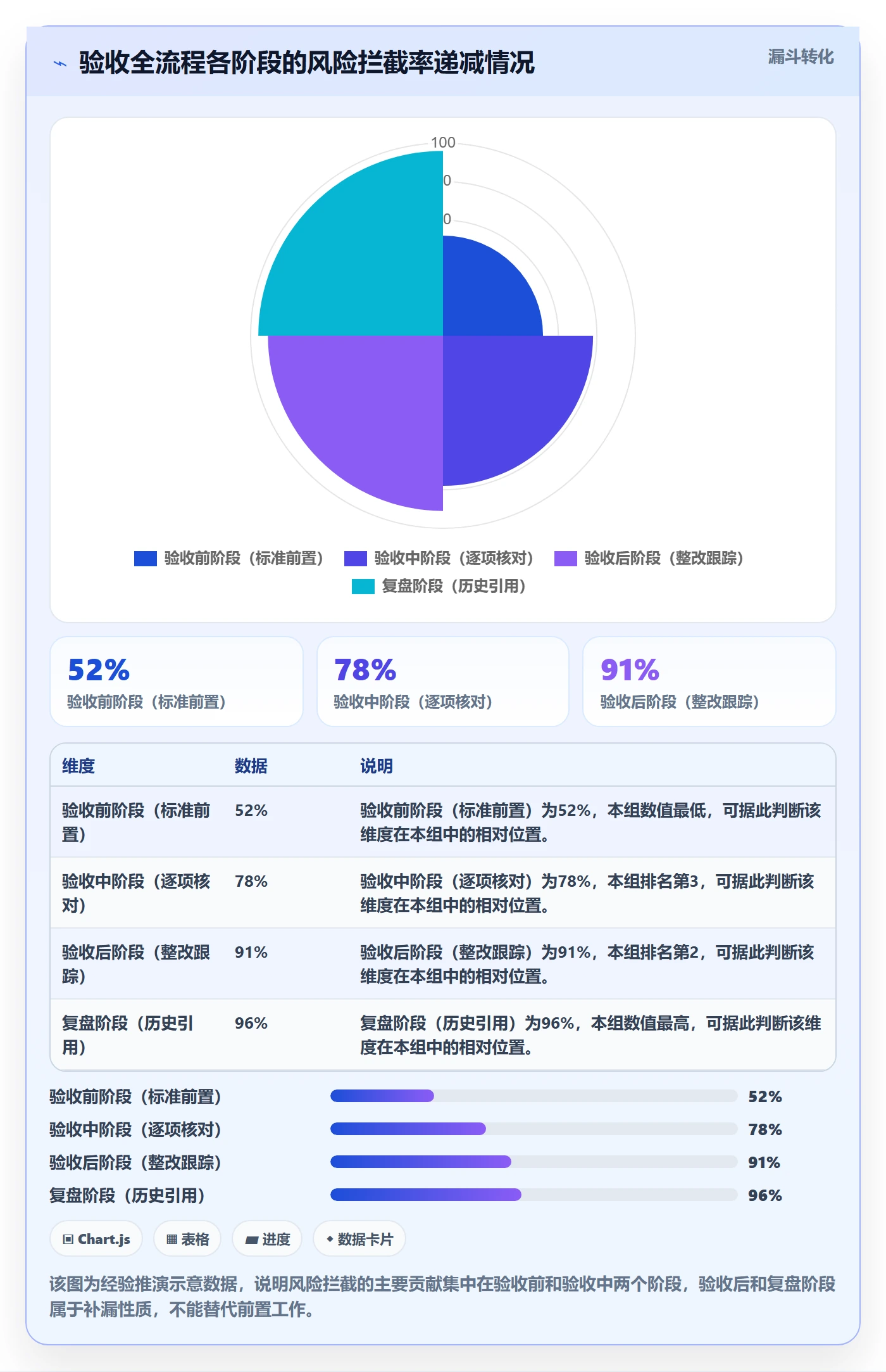 验收记录管理指南:项目负责人如何做好任务验收,风险控制全流程