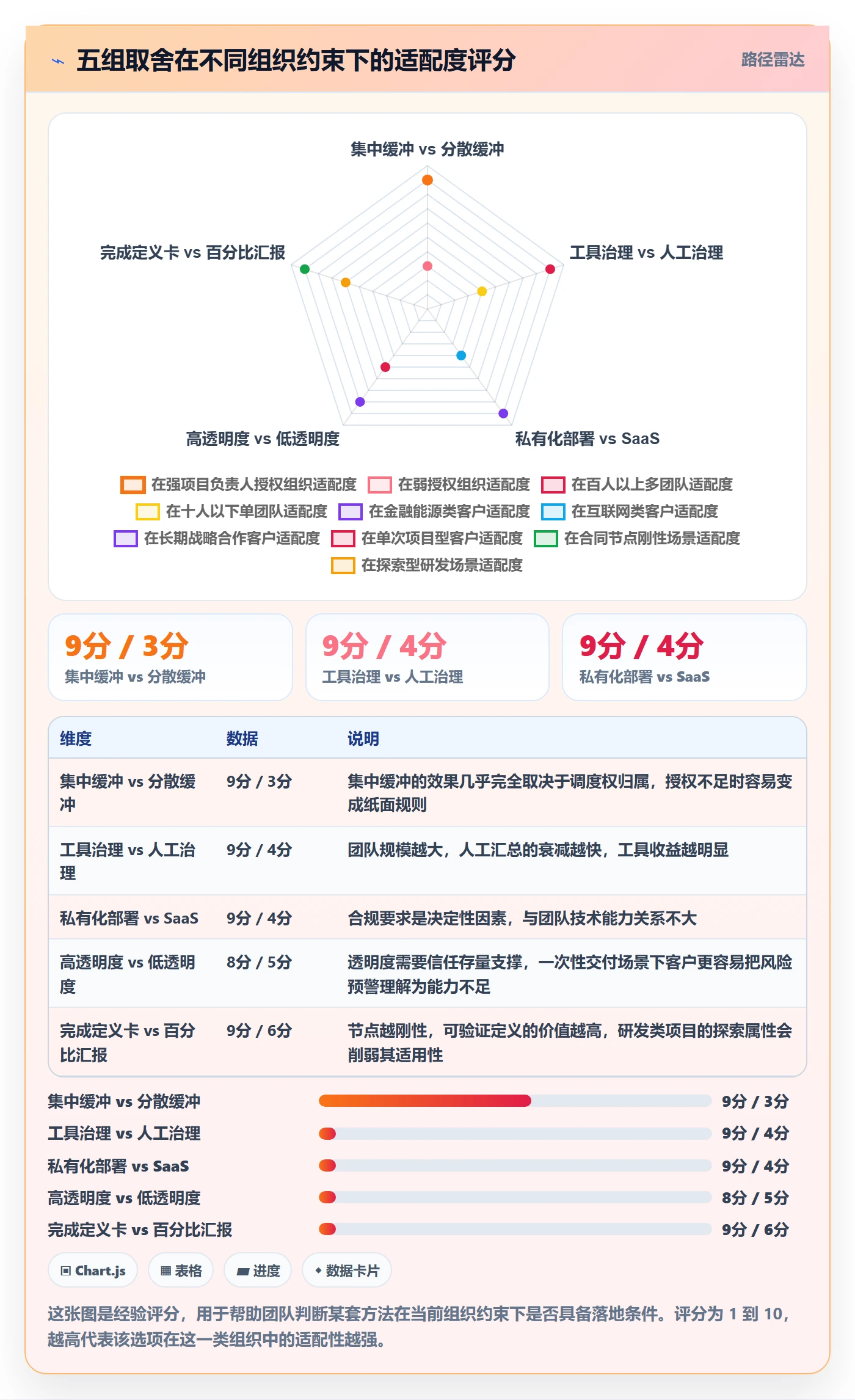 节点延期实操方法:实施团队提升里程碑效率的风险控制方法与模板