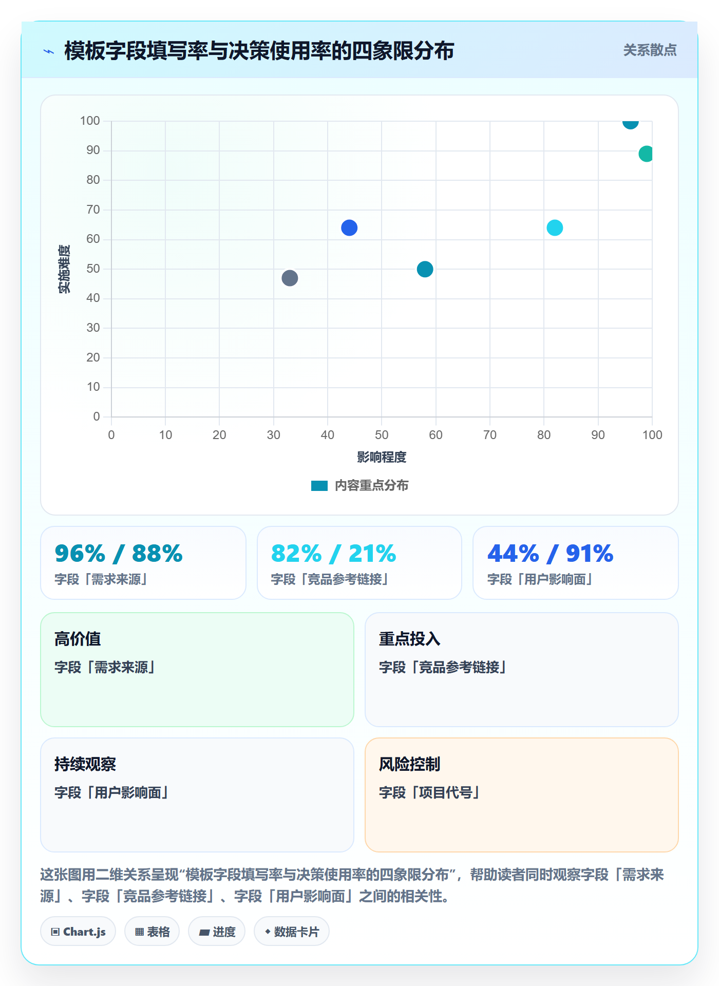 模板复用管理指南:产品经理如何做好项目模板,协同管理全流程