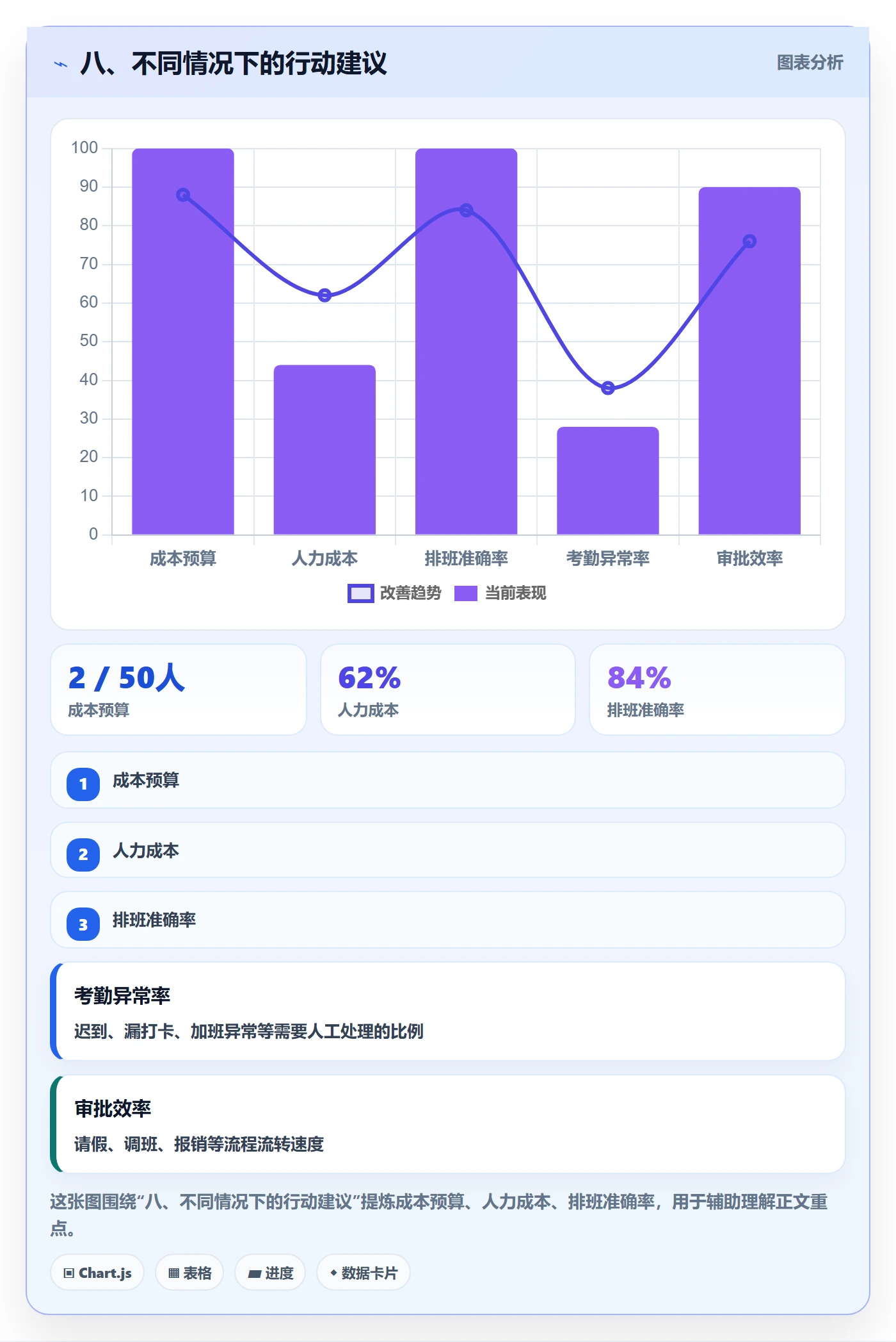 八、不同情况下的行动建议