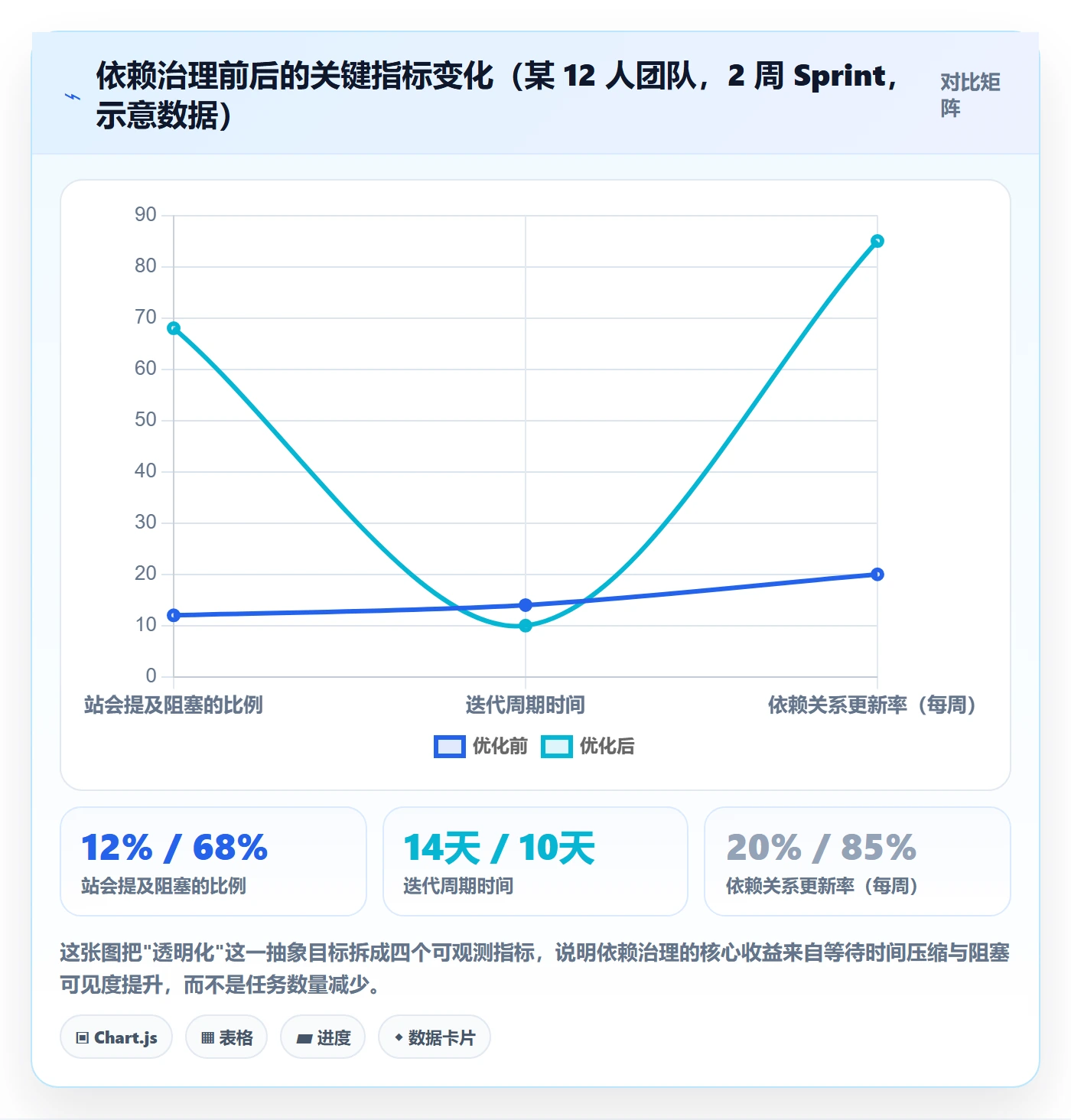 SS最佳实践：项目成员任务依赖流程优化，常见问题
