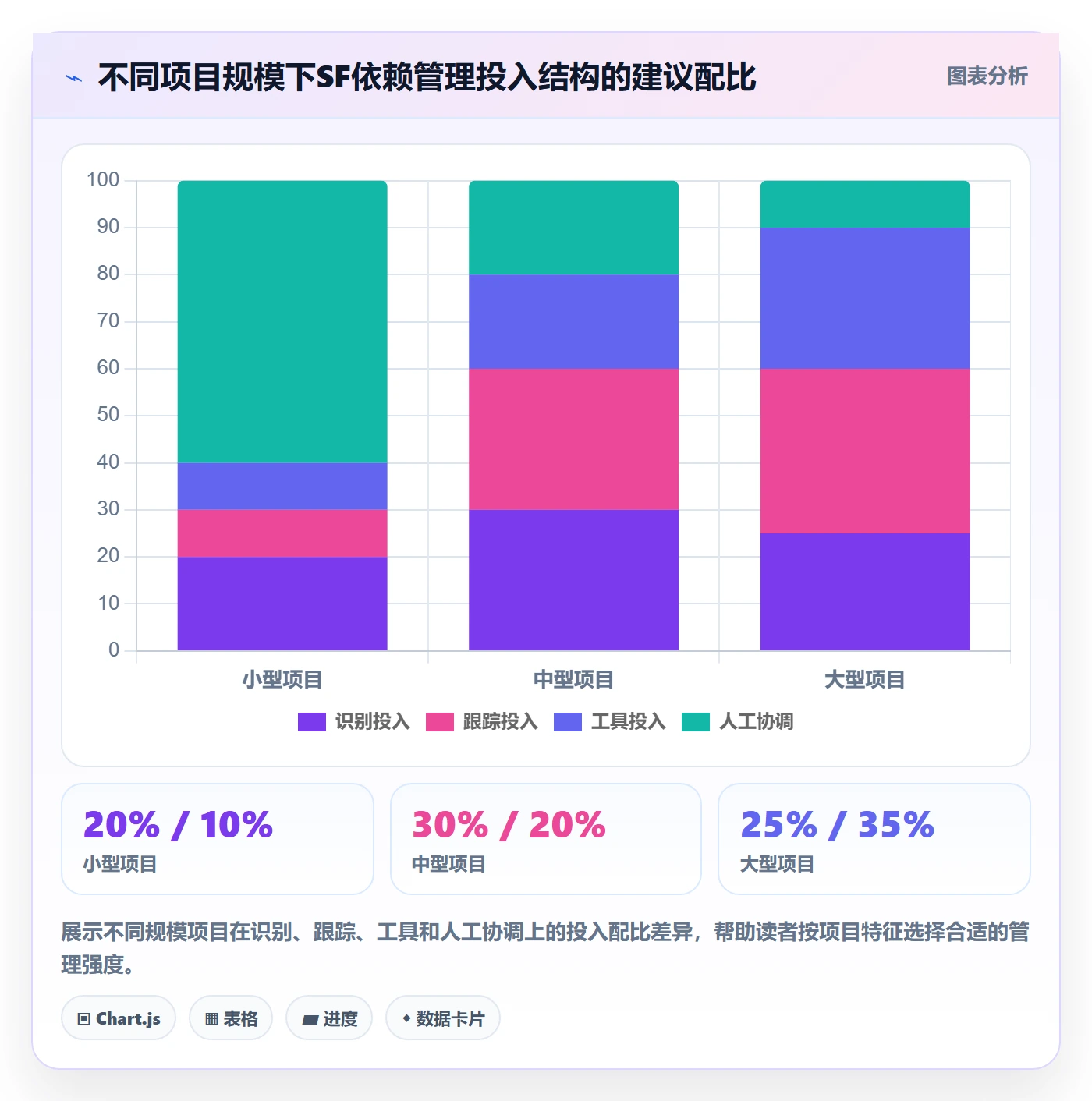 SF落地方案:项目经理开展任务依赖的落地方案案例解析