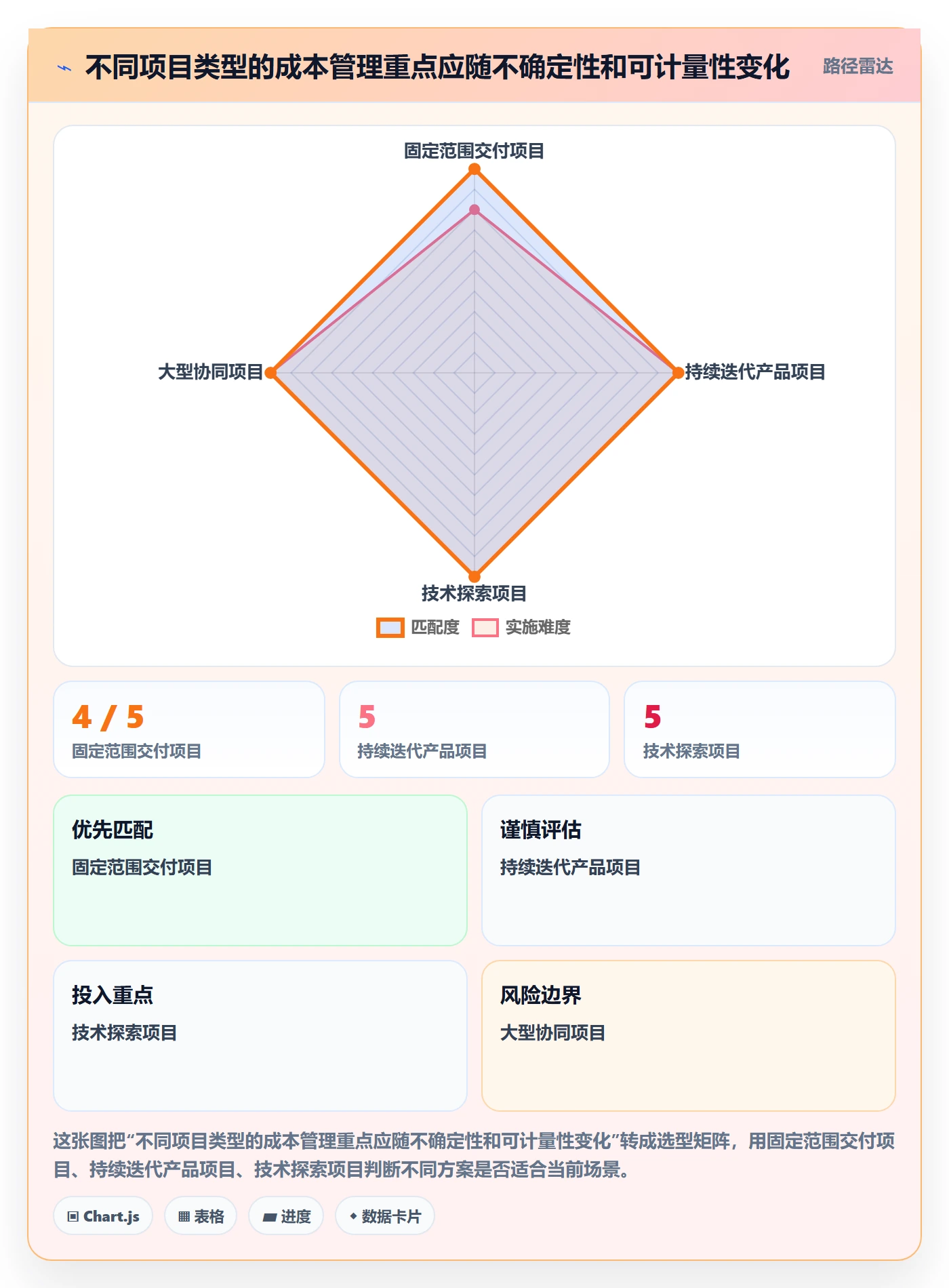 实际成本管理方法大全:项目经理成本管理实操方法落地清单