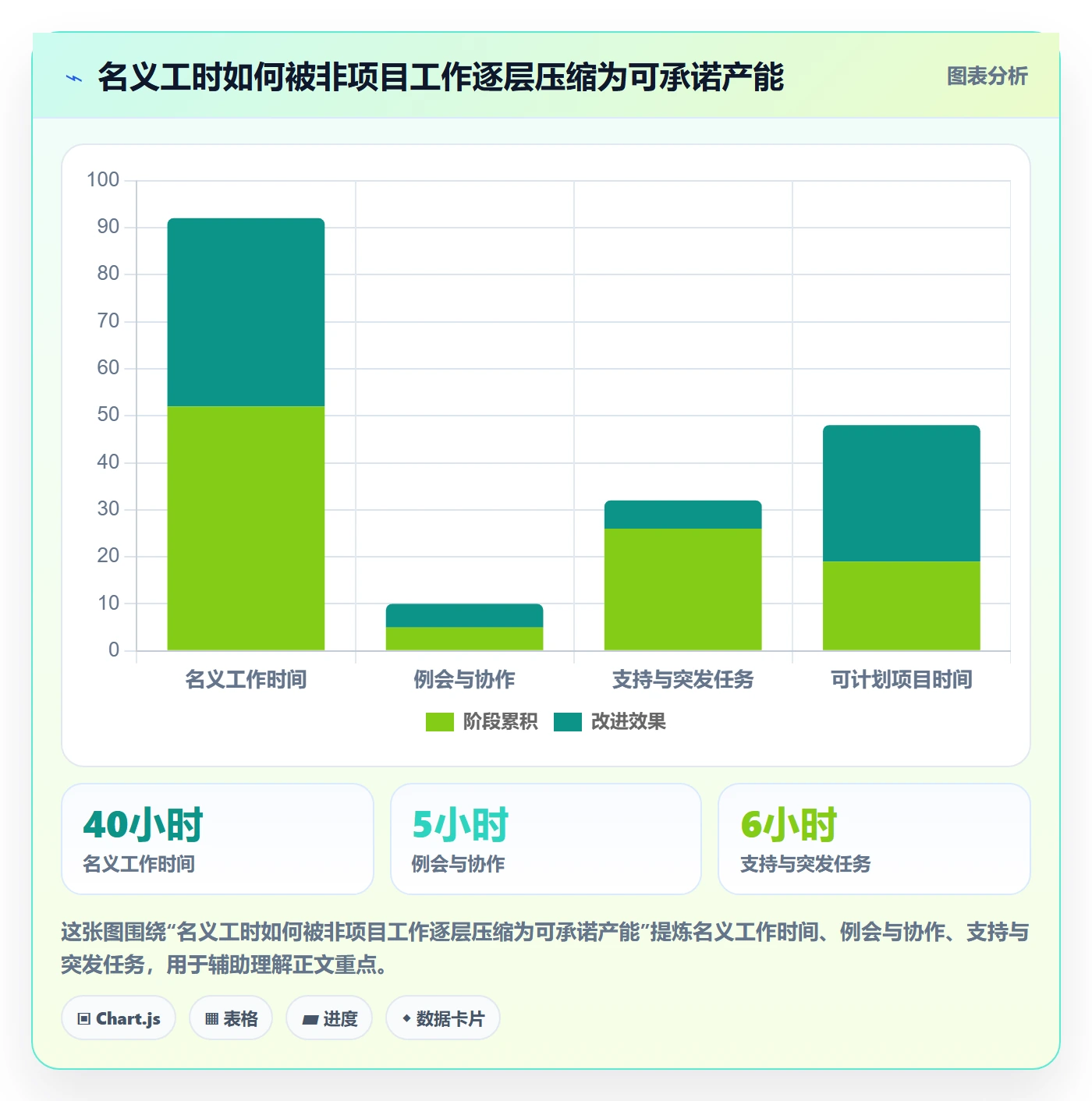 人力资源计划资源冲突教程：研发团队流程优化，避坑指南