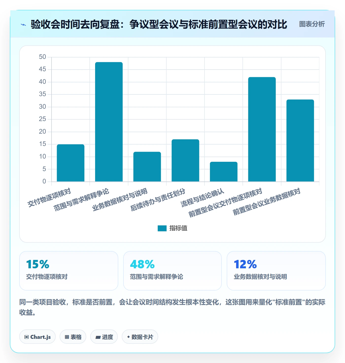 验收标准最佳实践:PMO项目目标数据分析,常见问题