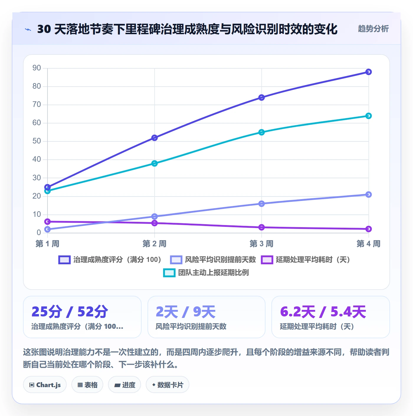 里程碑节点延期全流程:项目成员落地方案与一文讲清