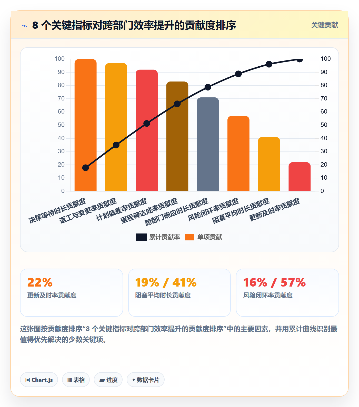 进度更新流程与规范:跨部门团队进度管理效率提升关键指标