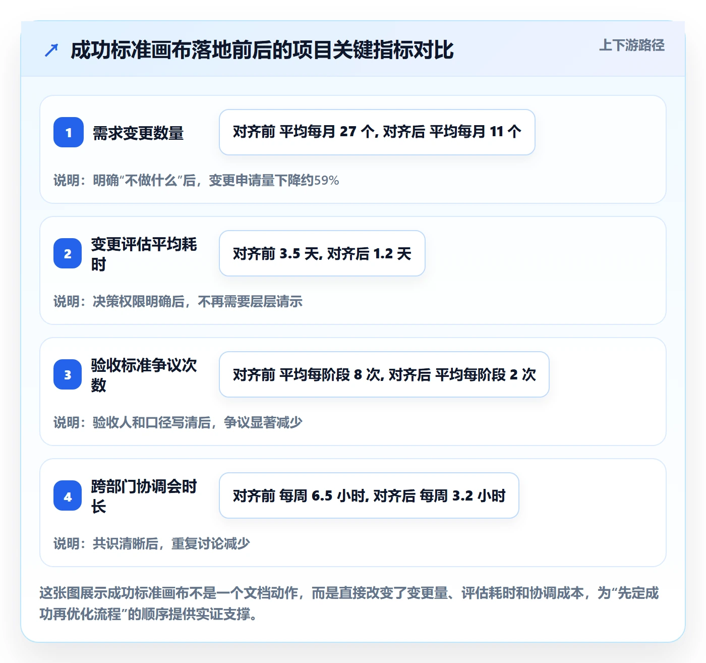 成功标准实操方法：项目负责人提升项目目标效率的流程优化方法与模板