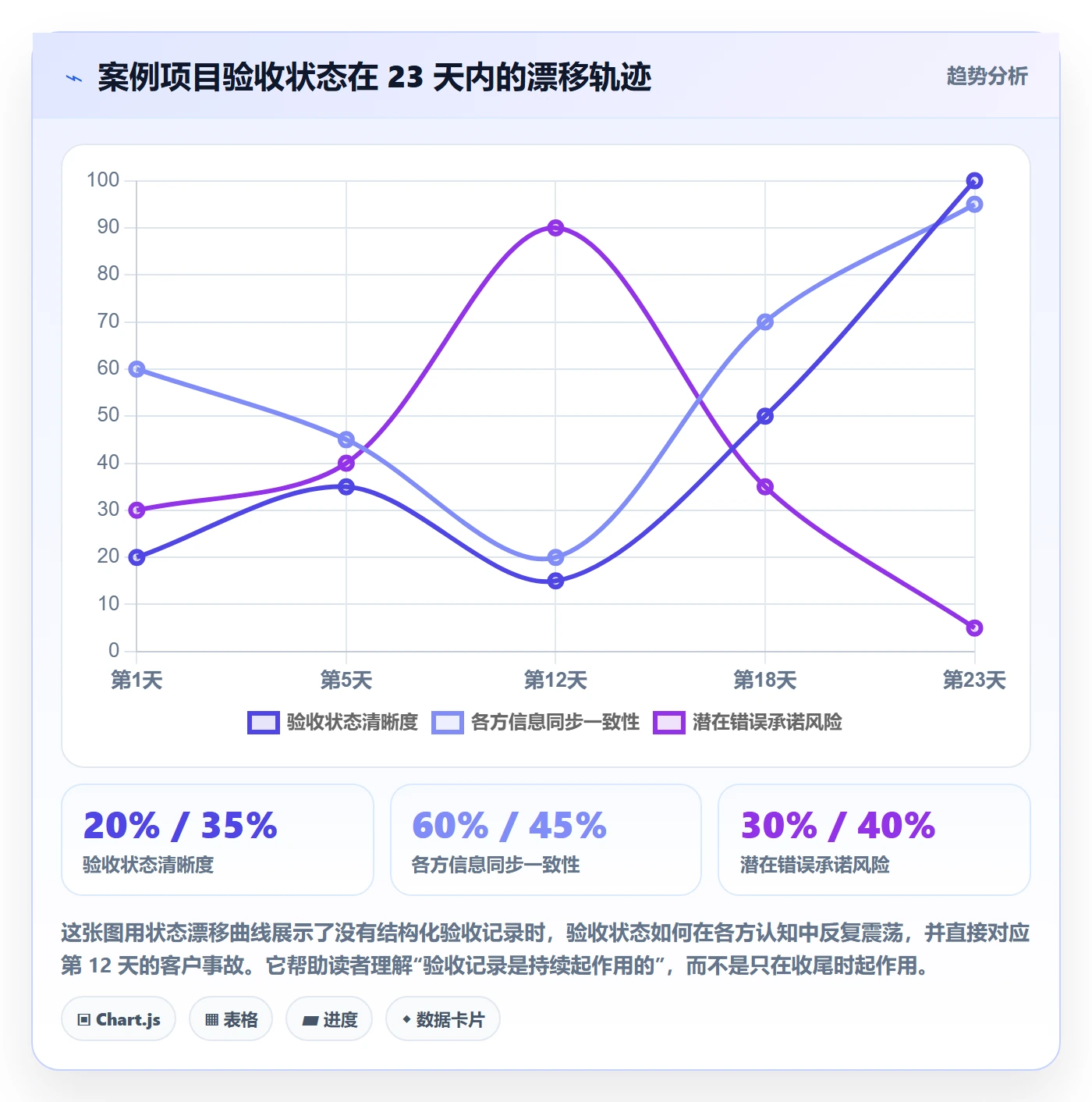 验收记录管理方法大全：产品经理任务验收协同管理落地清单