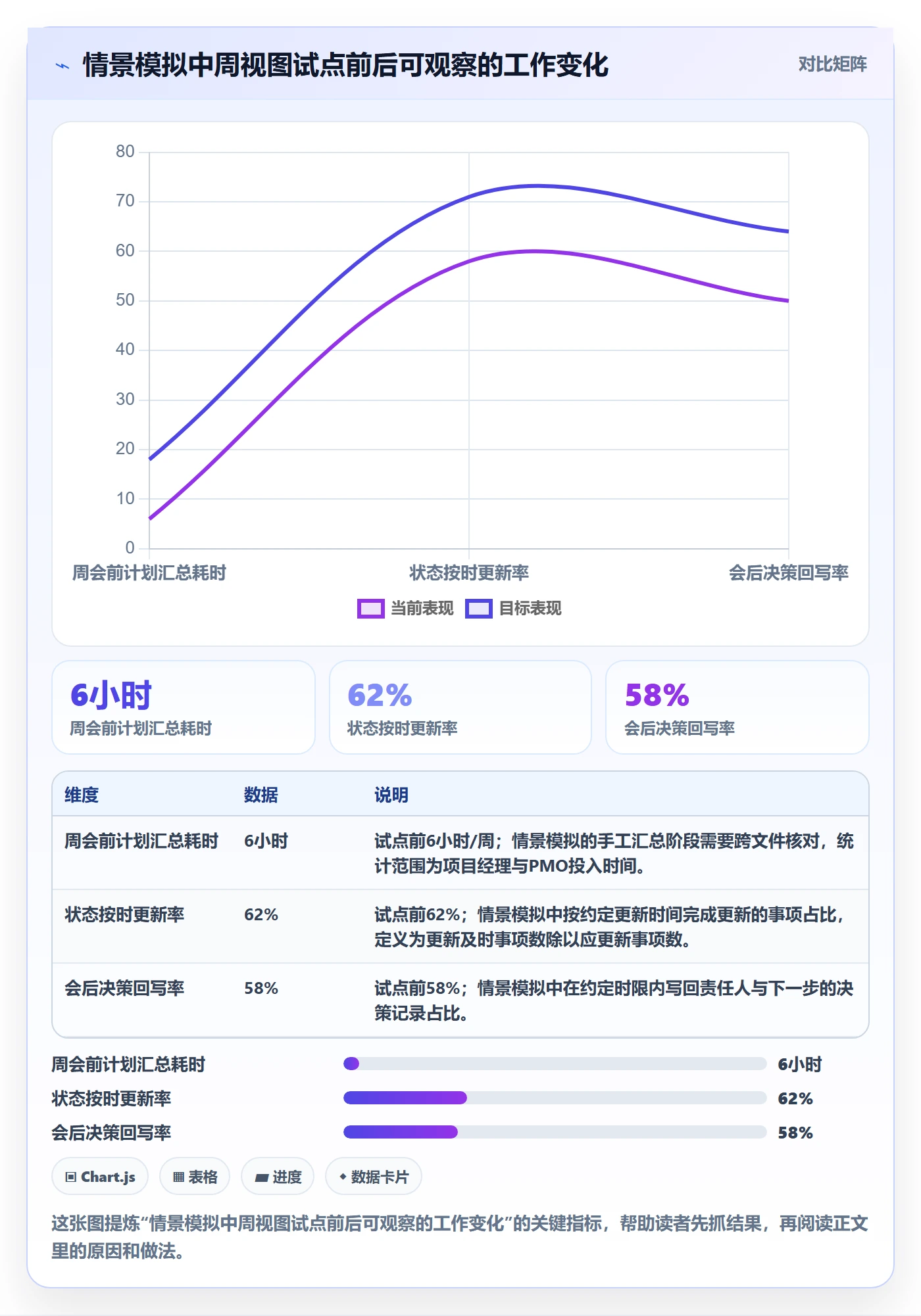 日历视图如何做好周视图?PMO落地方案与操作步骤