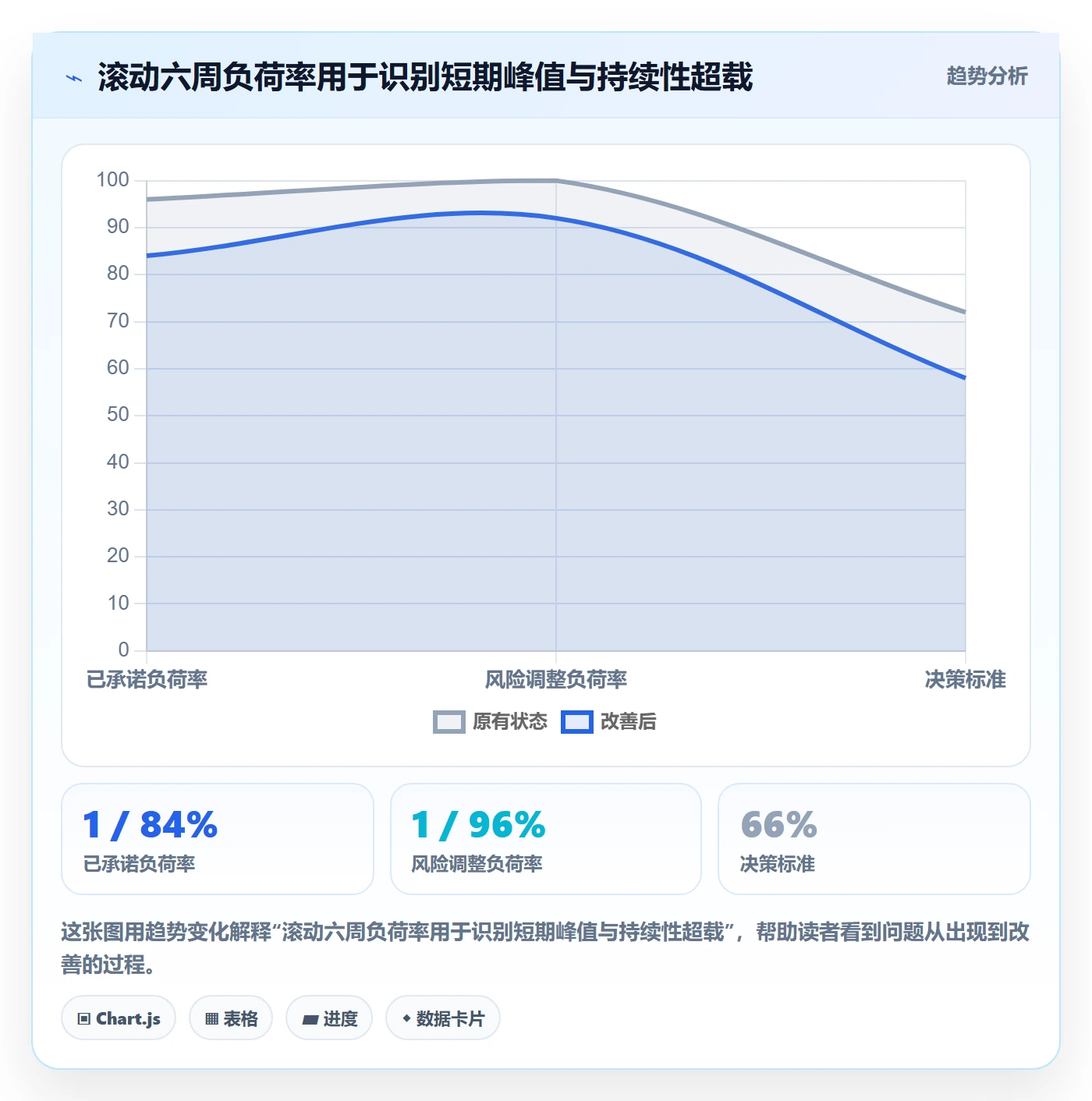 负荷实操方法:实施团队提升资源负载效率的数据分析方法与模板