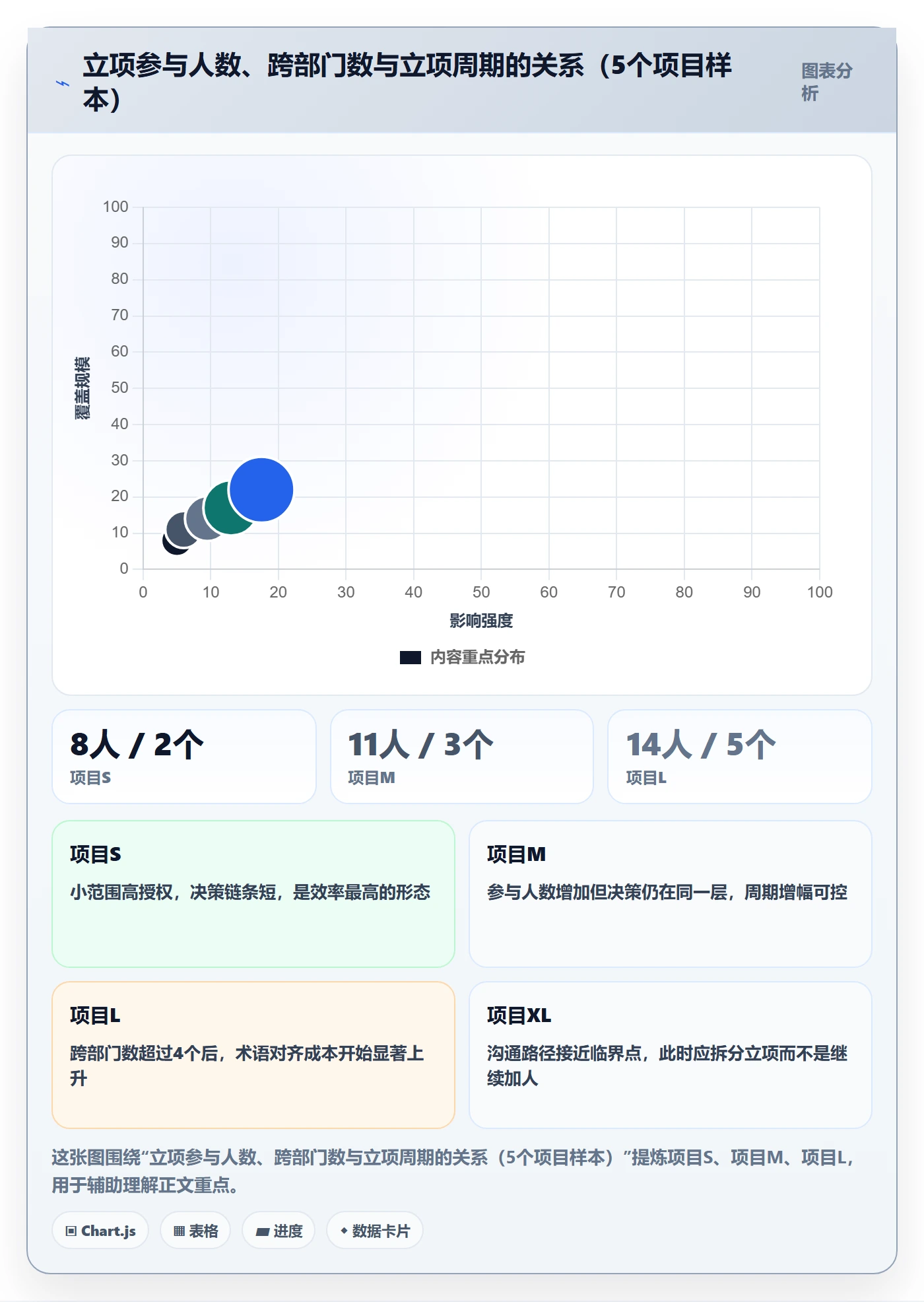 周期落地方案:实施团队开展项目立项的协同管理案例解析