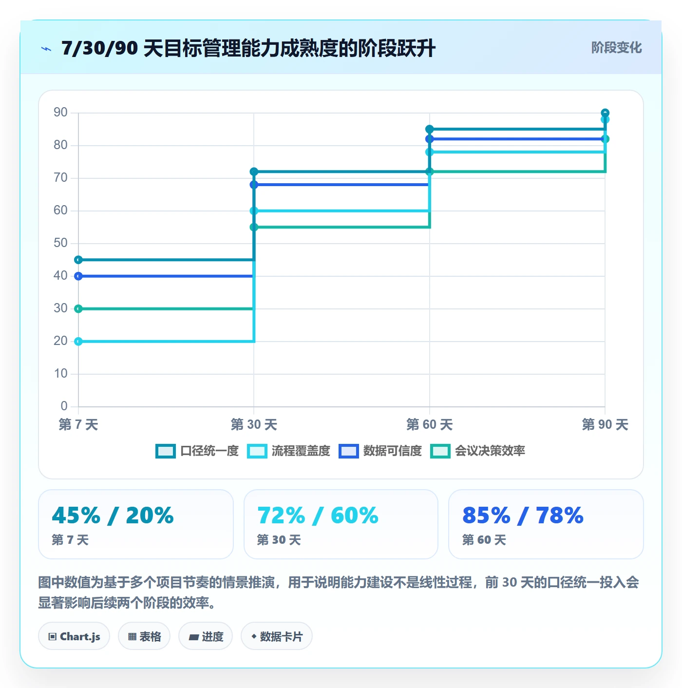 关键结果流程与规范：管理层项目目标落地方案关键指标
